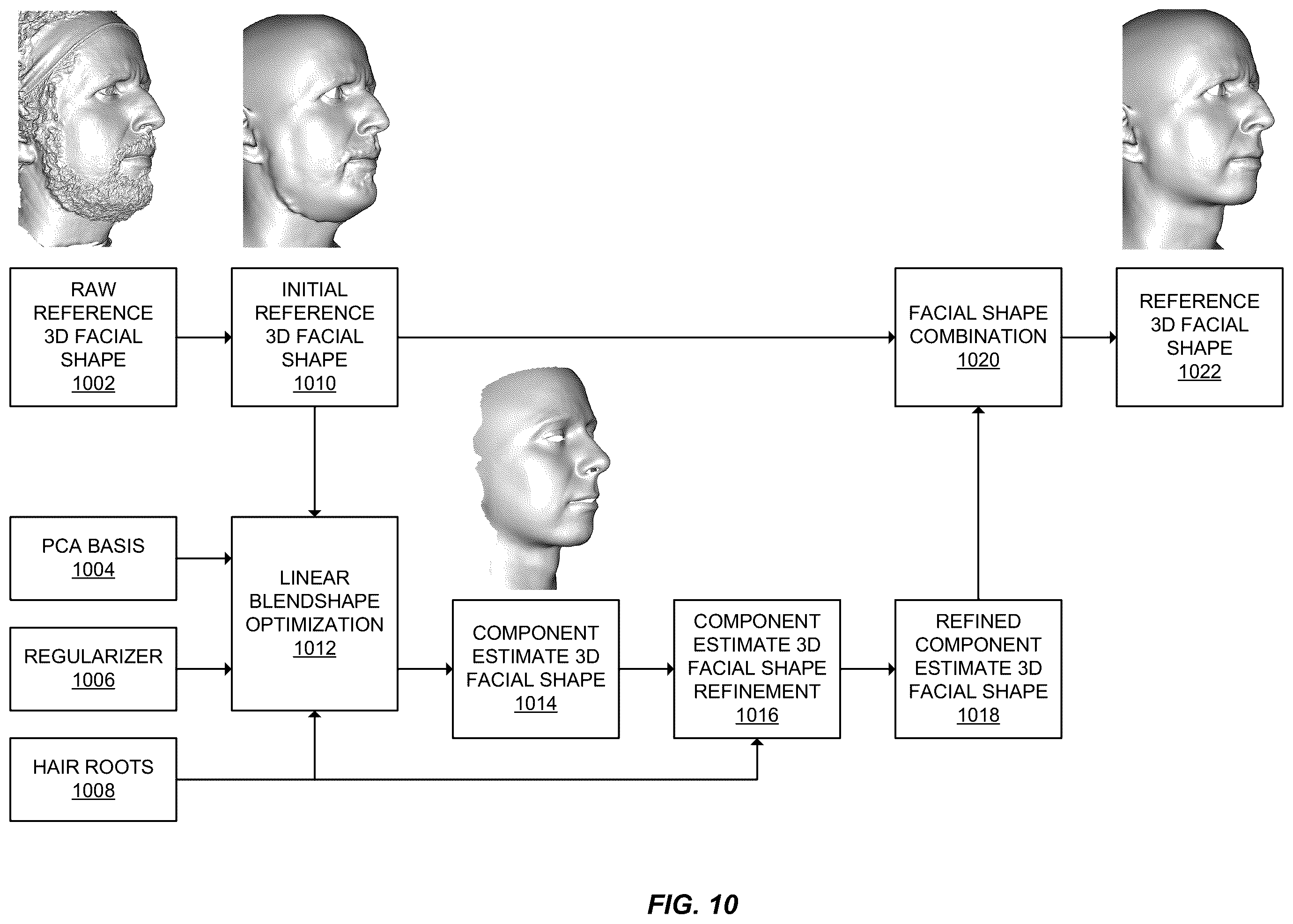 Patent US12361663 Figure 10 – Dynamic facial hair capture of a subject
