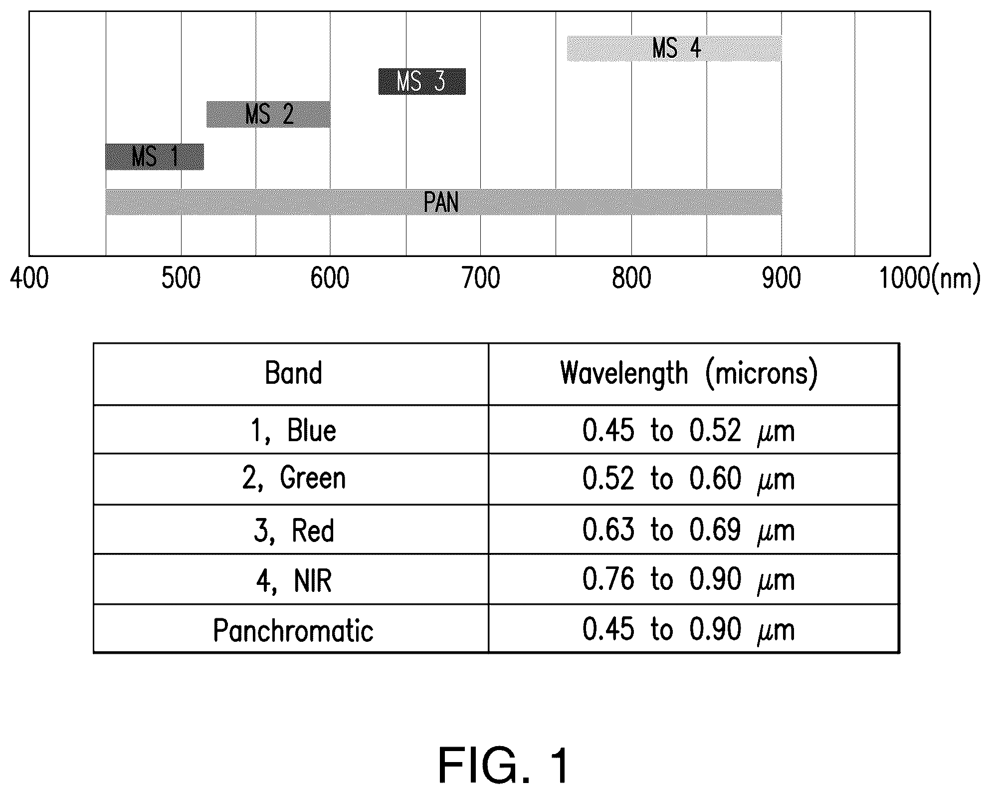 Patent US12361665 Figure 1 – Multi-band image generation system and method using deep-learning network