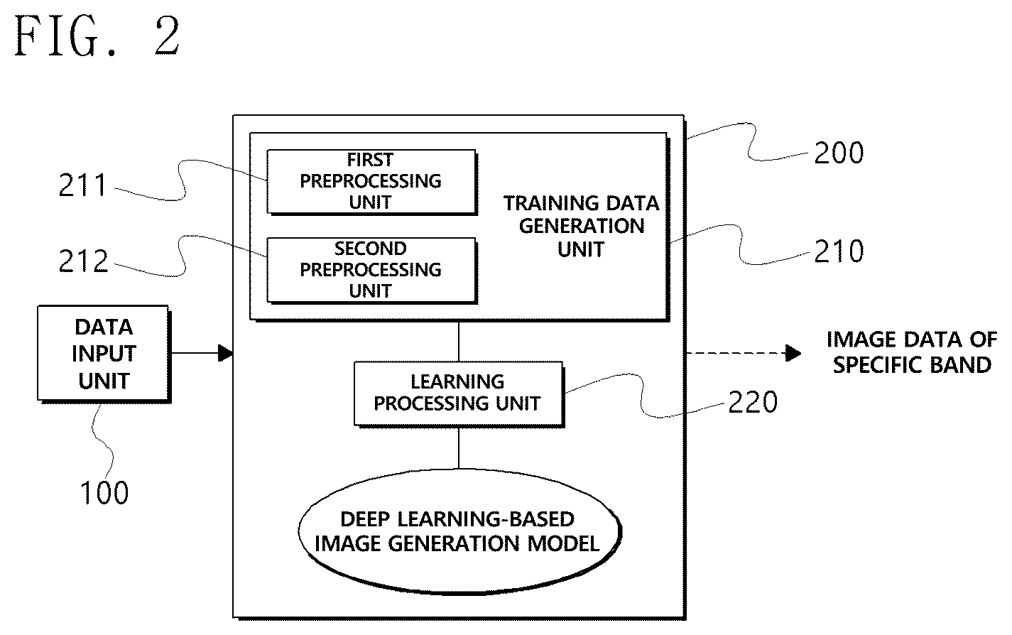 Patent US12361665 Figure 2 – Multi-band image generation system and method using deep-learning network
