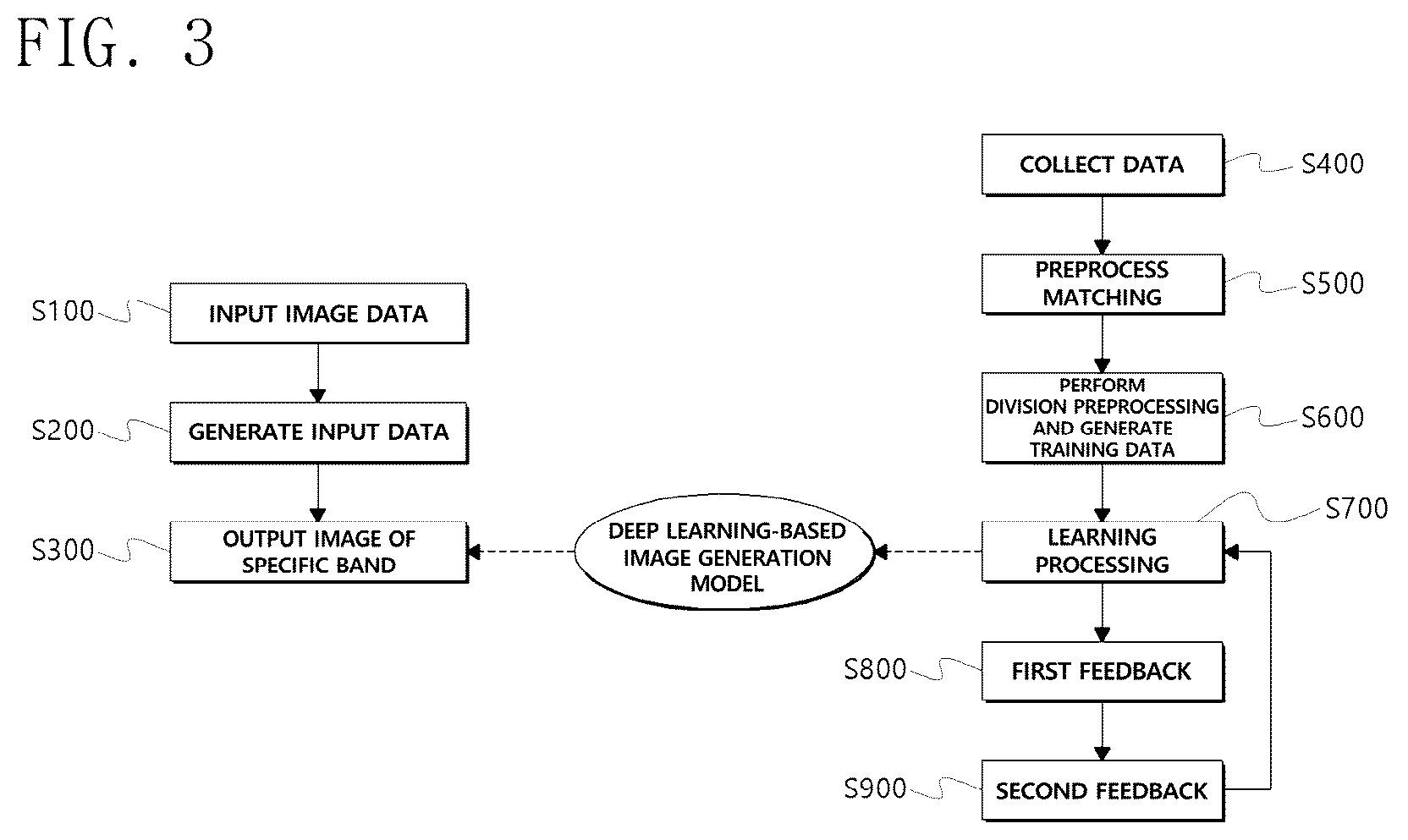Patent US12361665 Figure 3 – Multi-band image generation system and method using deep-learning network