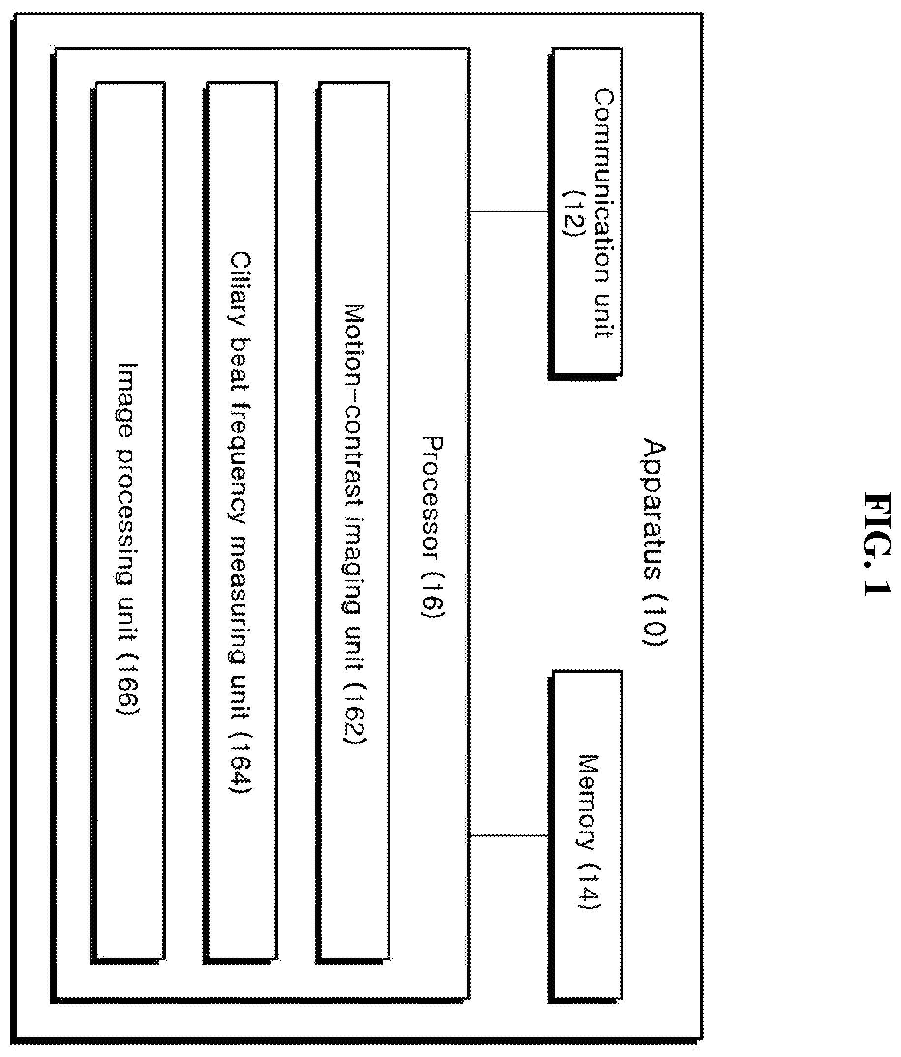 Patent US12361668 Figure 1 – Method and apparatus for measuring motility of ciliated cells in respiratory tract