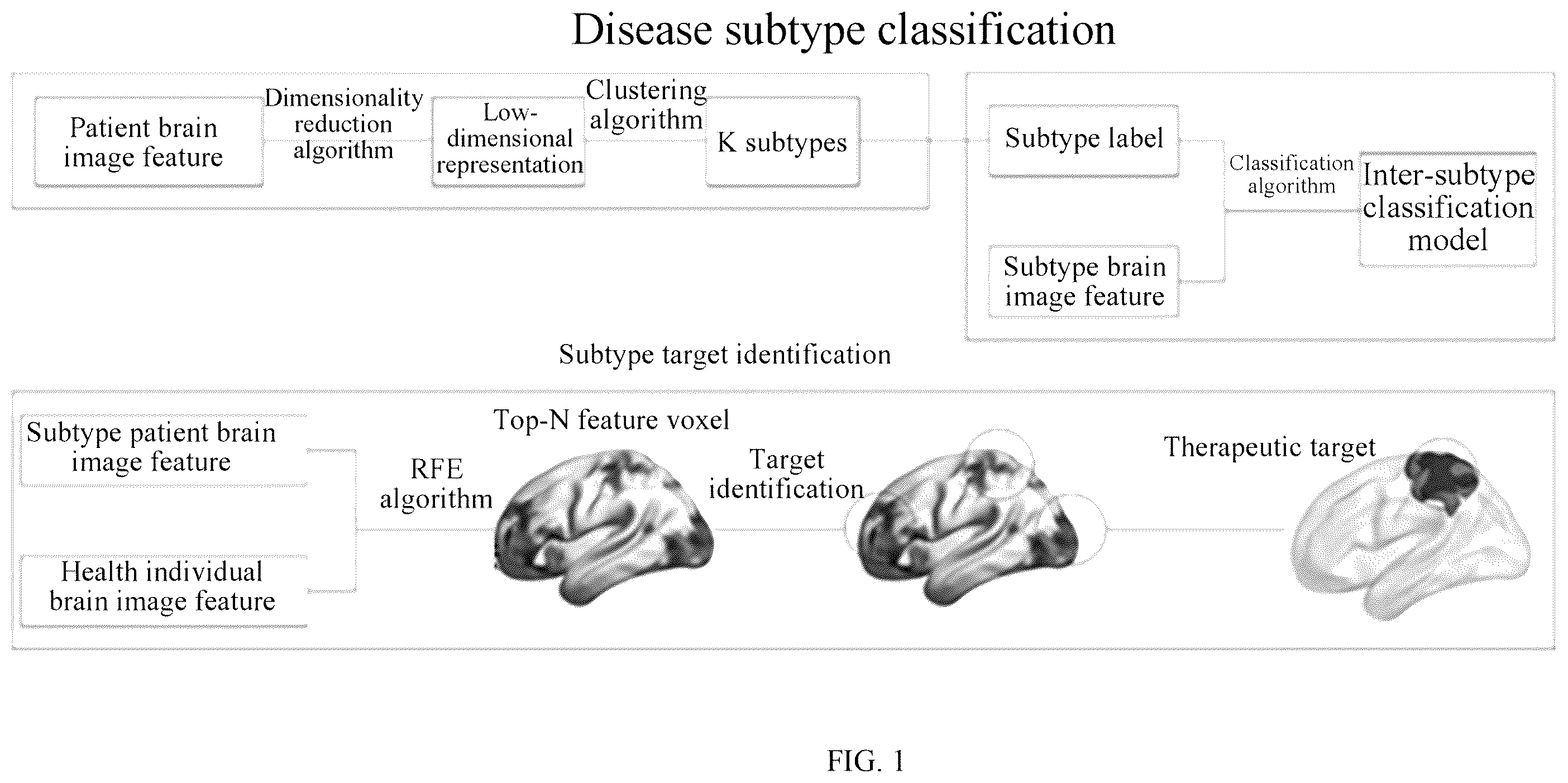 Patent US12361669 — Personalized target selection method for non-invasive neuromodulation technology — Figure 1