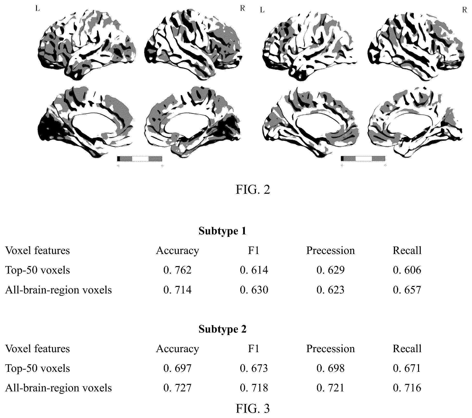 Patent US12361669 Figure 2 – Personalized target selection method for non-invasive neuromodulation technology