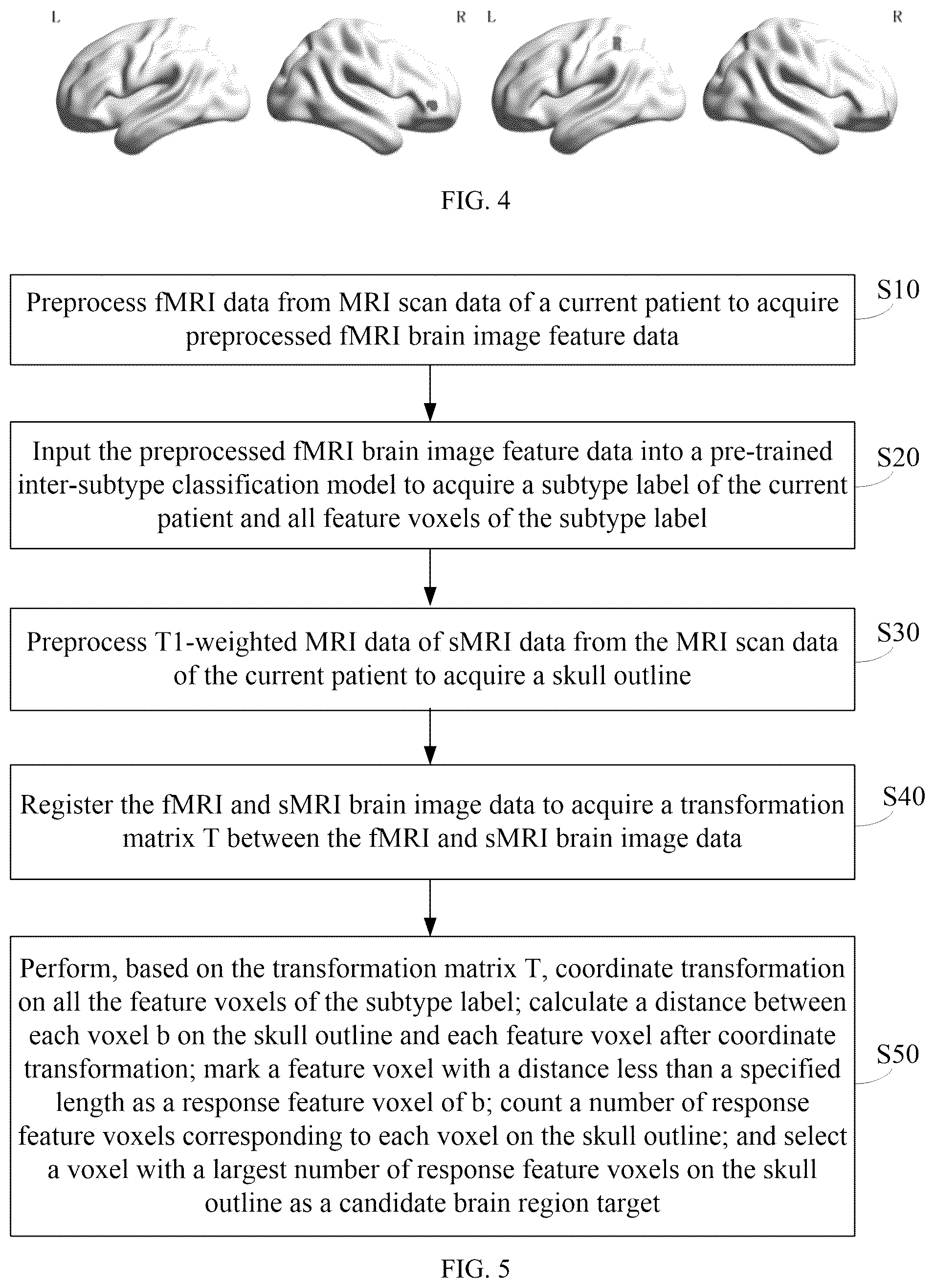 Patent US12361669 Figure 3 – Personalized target selection method for non-invasive neuromodulation technology