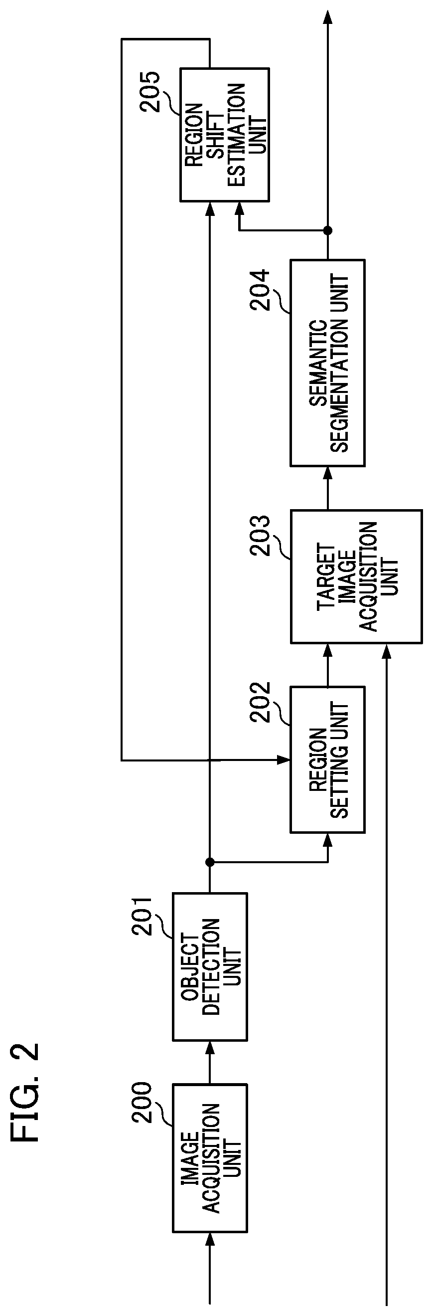 Patent US12361670 Figure 2 – Image processing device, image processing method, moving device, and storage medium