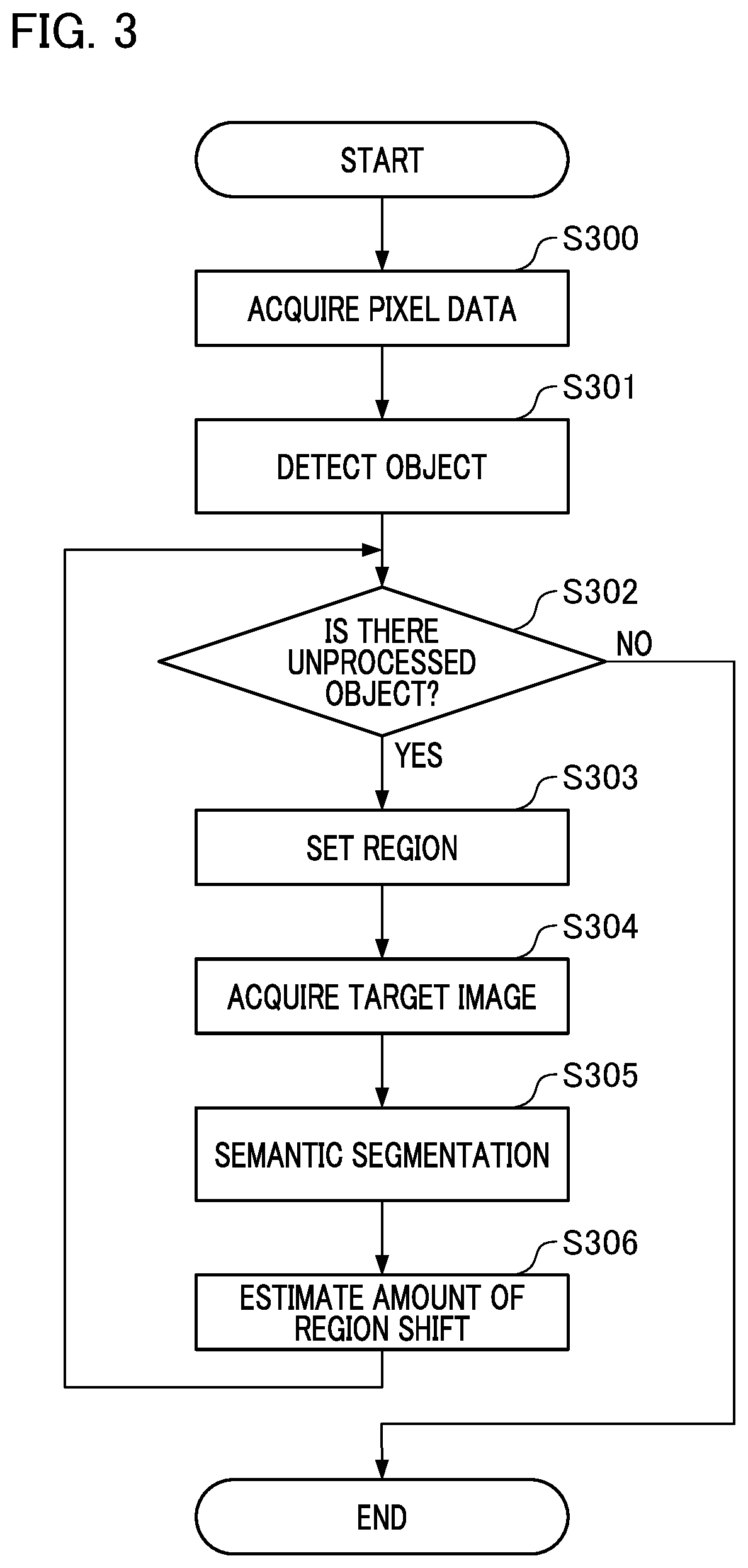 Patent US12361670 Figure 3 – Image processing device, image processing method, moving device, and storage medium