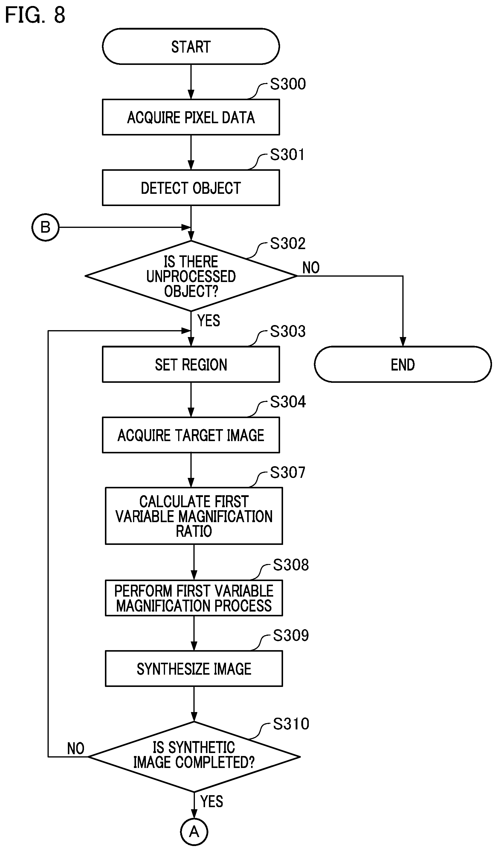 Patent US12361670 Figure 8 – Image processing device, image processing method, moving device, and storage medium