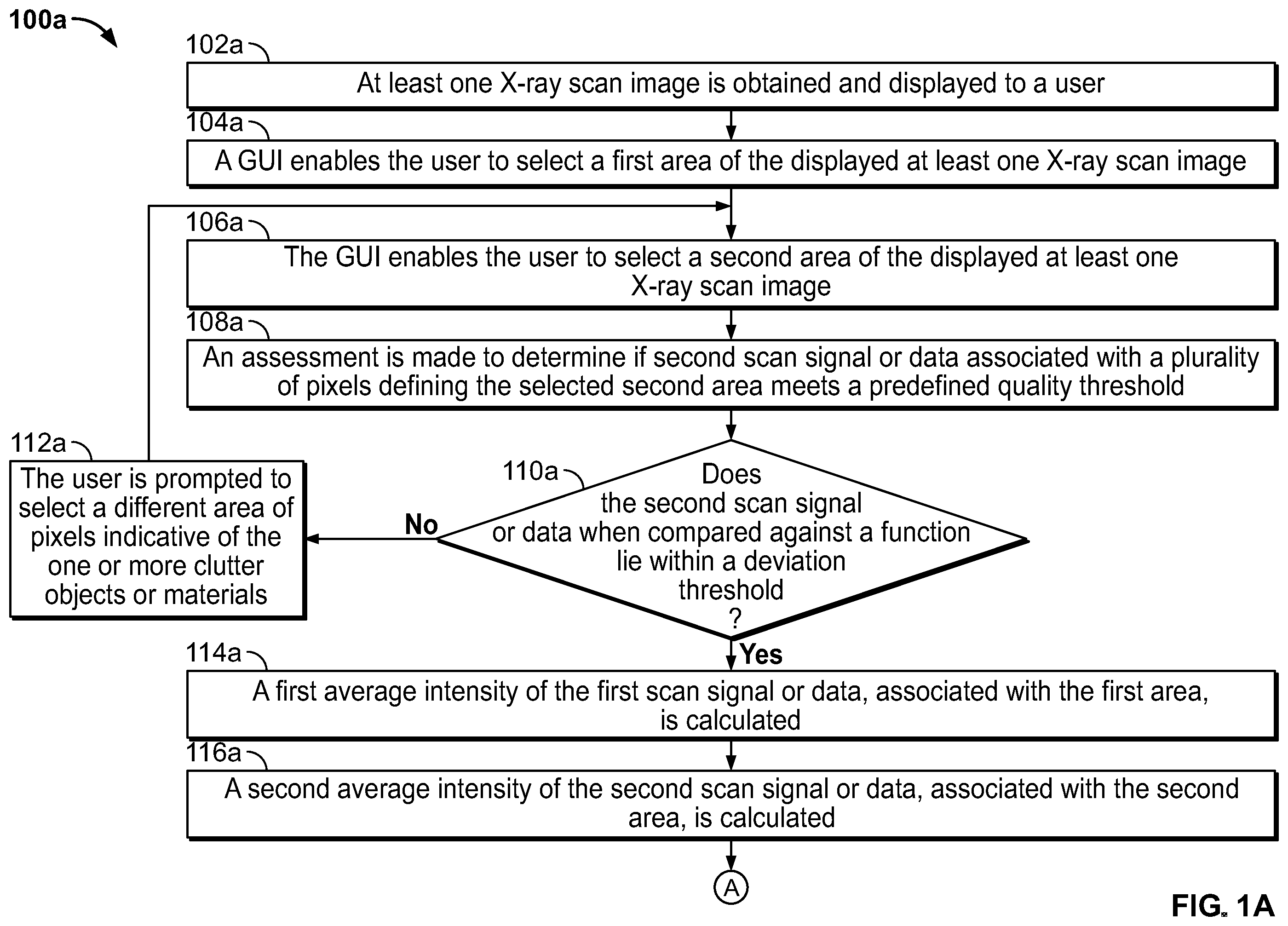 Patent US12361671 Figure 1 – Methods and systems for accurate visual layer separation in the displays of scanning systems