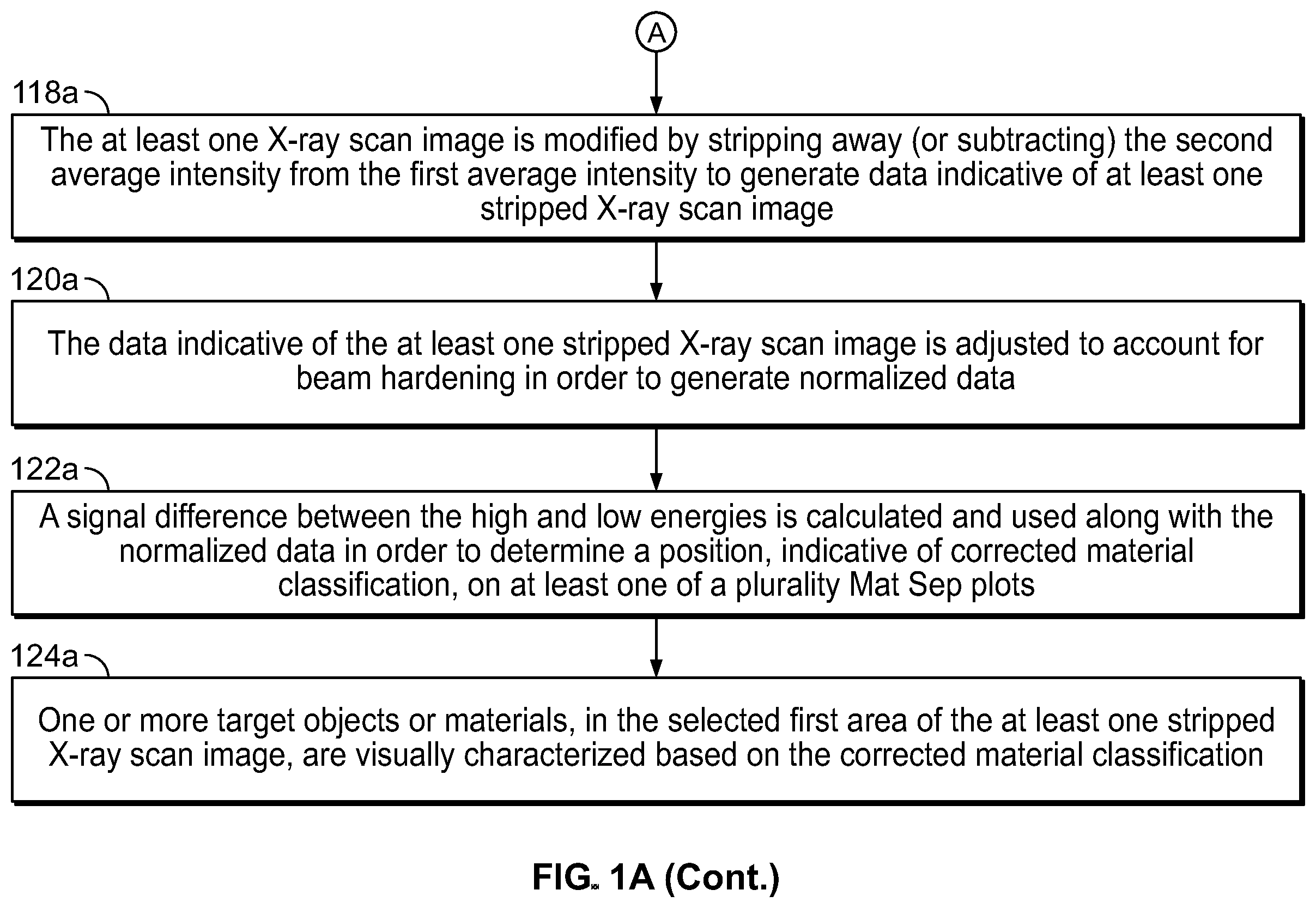 Patent US12361671 Figure 2 – Methods and systems for accurate visual layer separation in the displays of scanning systems