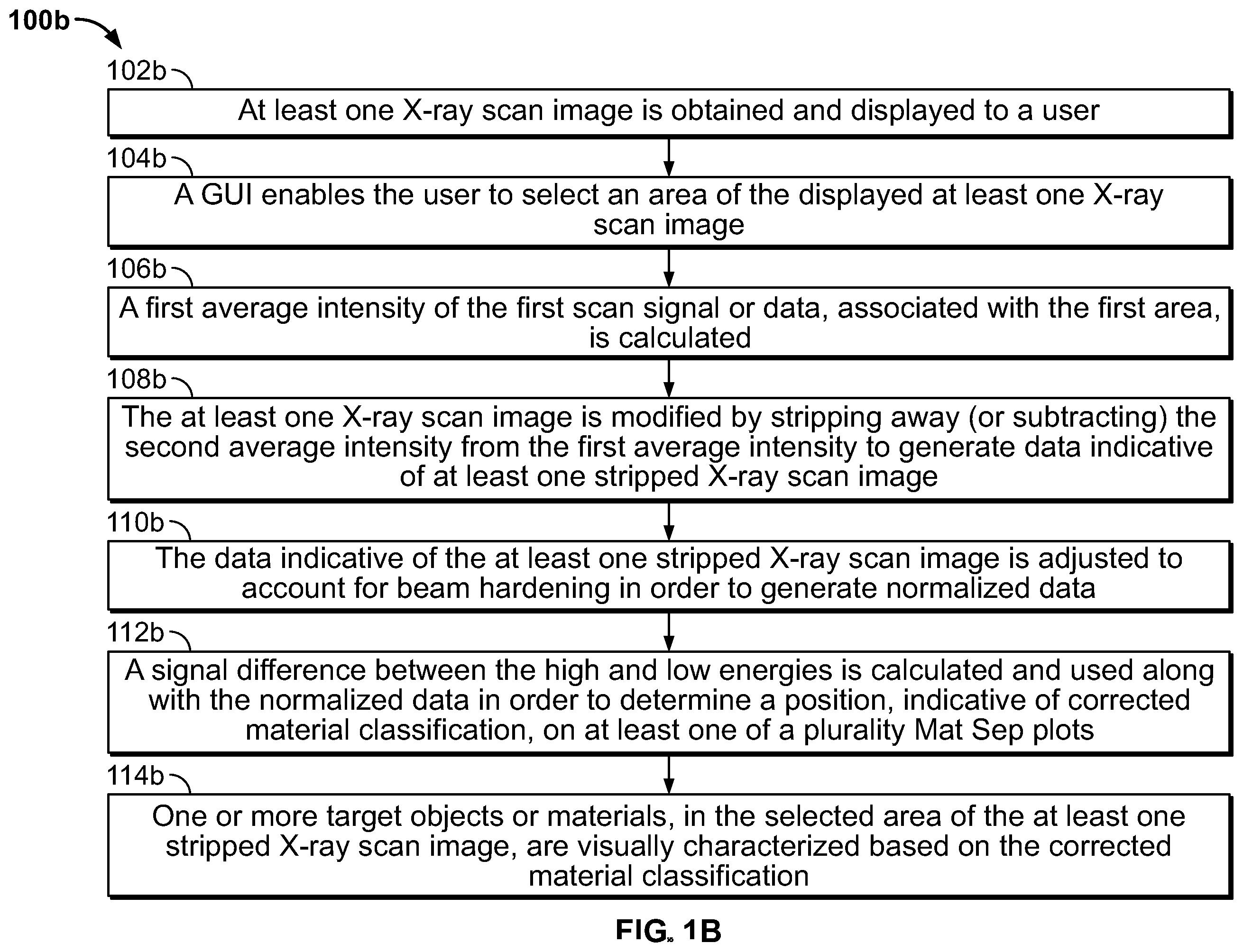 Patent US12361671 Figure 3 – Methods and systems for accurate visual layer separation in the displays of scanning systems