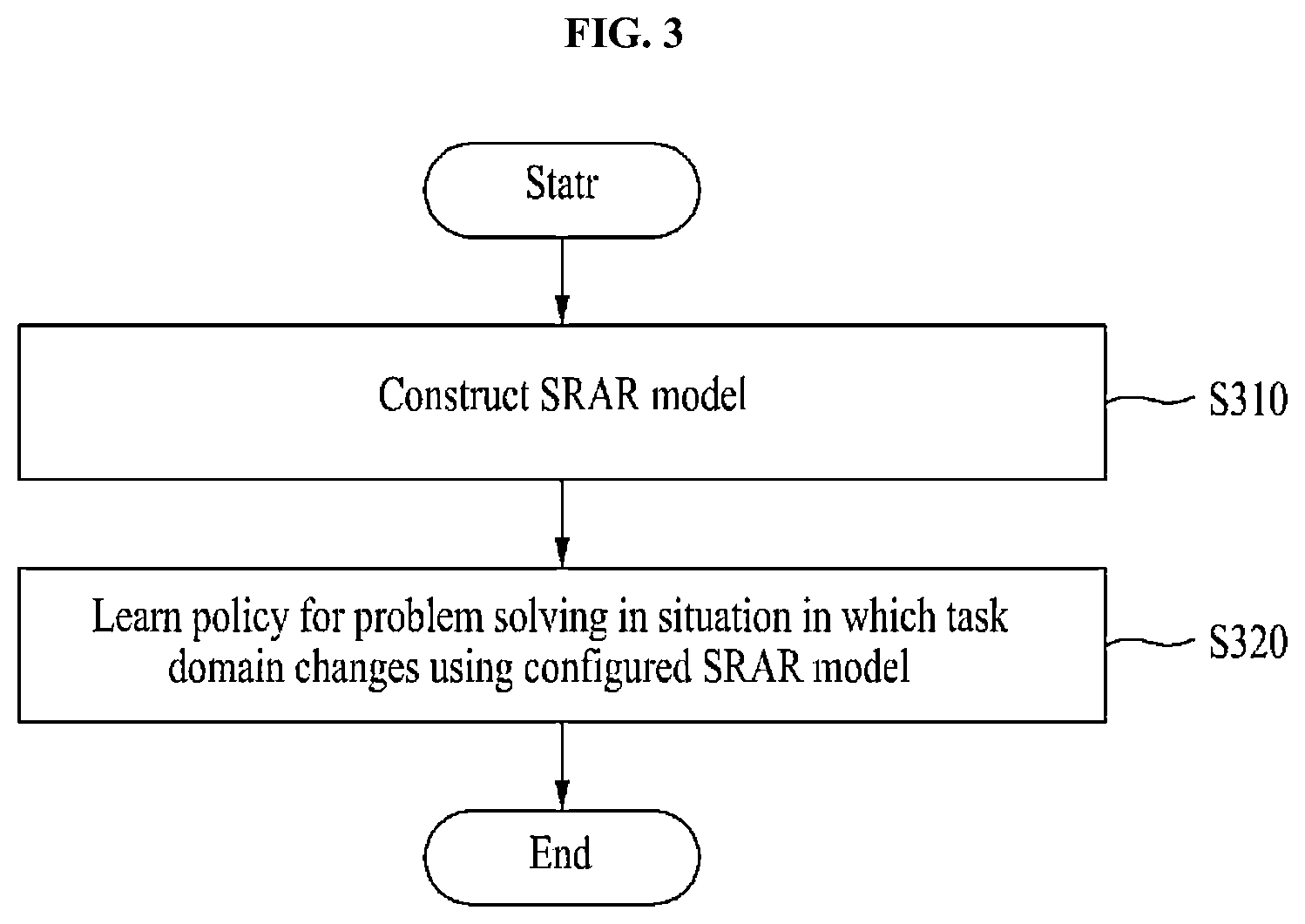 Patent US12361672 Figure 3 – Method for self-supervised reinforcement learning by analogy-making cross-reference to related application