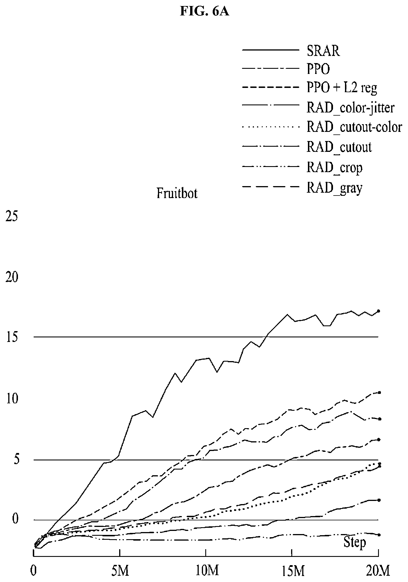 Patent US12361672 Figure 6 – Method for self-supervised reinforcement learning by analogy-making cross-reference to related application