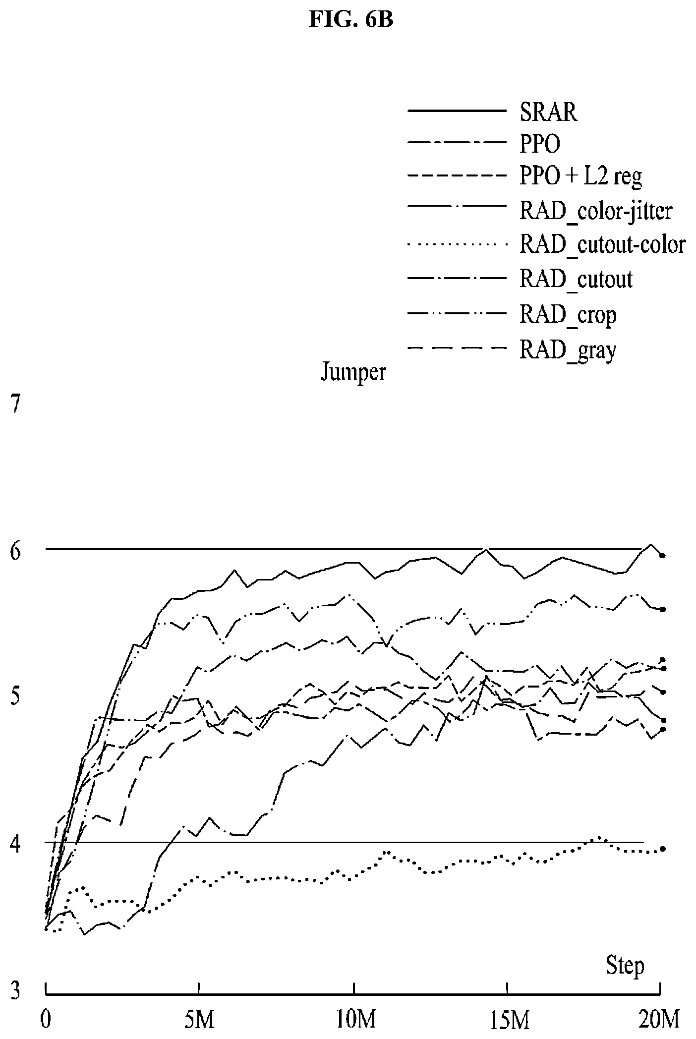 Patent US12361672 Figure 7 – Method for self-supervised reinforcement learning by analogy-making cross-reference to related application