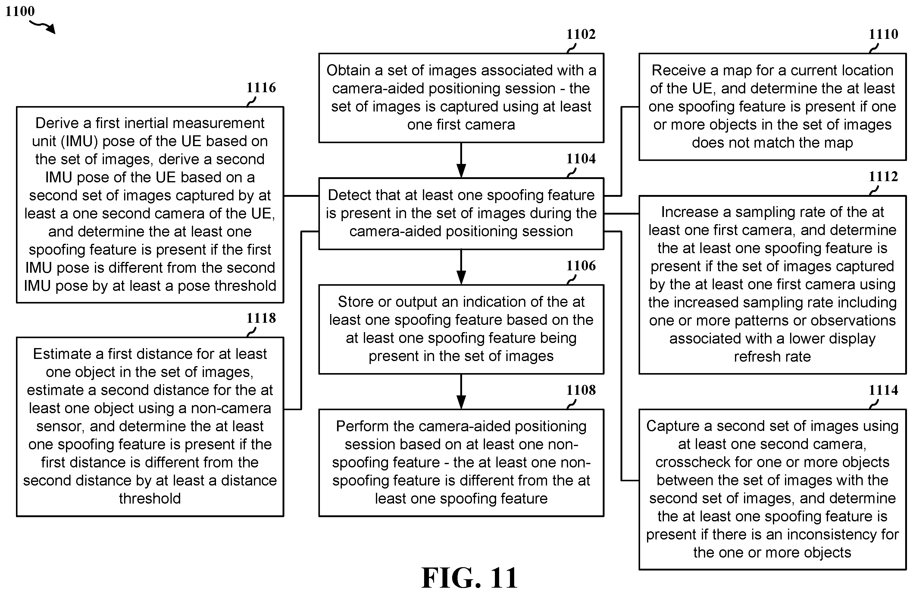 Patent US12361673 Figure 11 – Anti-spoofing in camera-aided location and perception