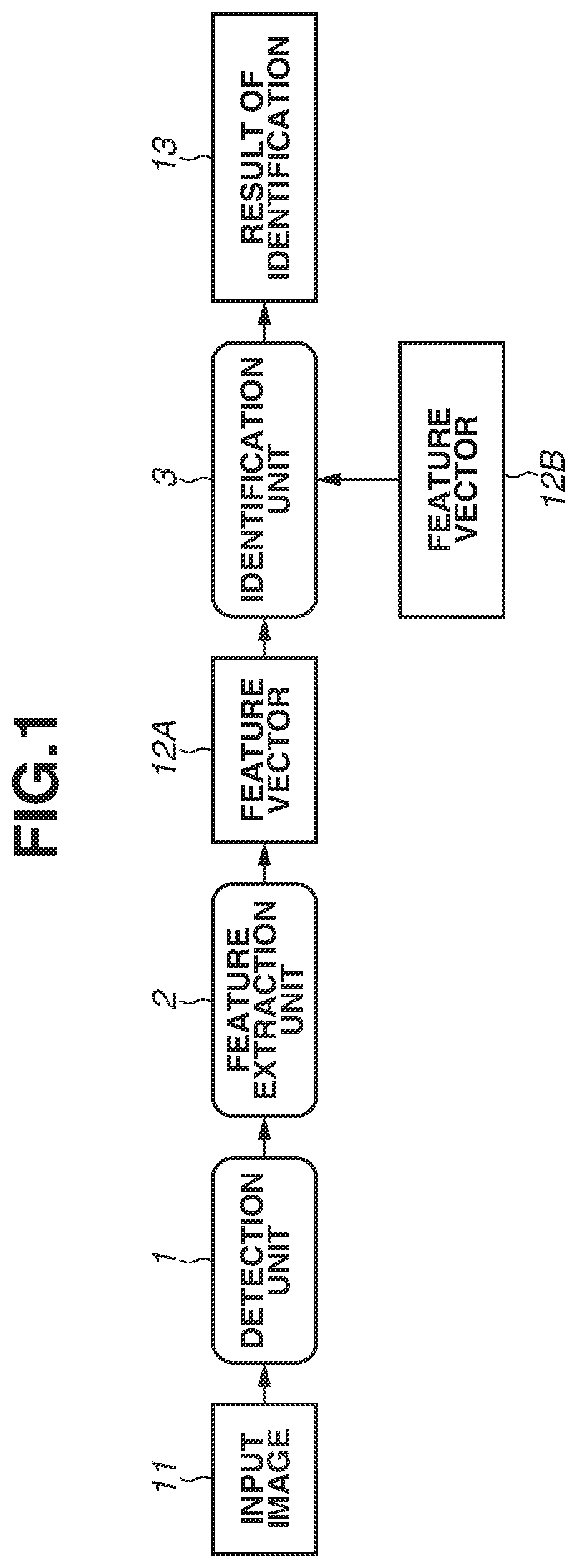 Patent US12361674 Figure 1 – Object recognition using partial and full feature vector extraction respectively applying recall ratio and precision based on similarity metrics or training