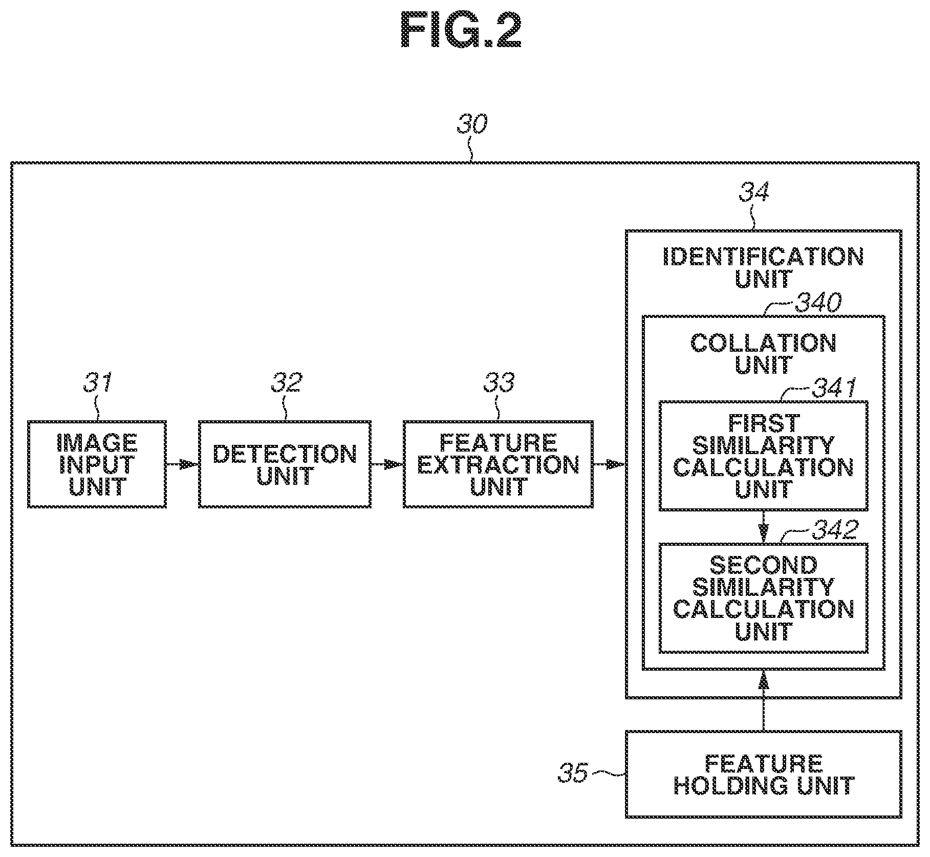 Patent US12361674 Figure 2 – Object recognition using partial and full feature vector extraction respectively applying recall ratio and precision based on similarity metrics or training