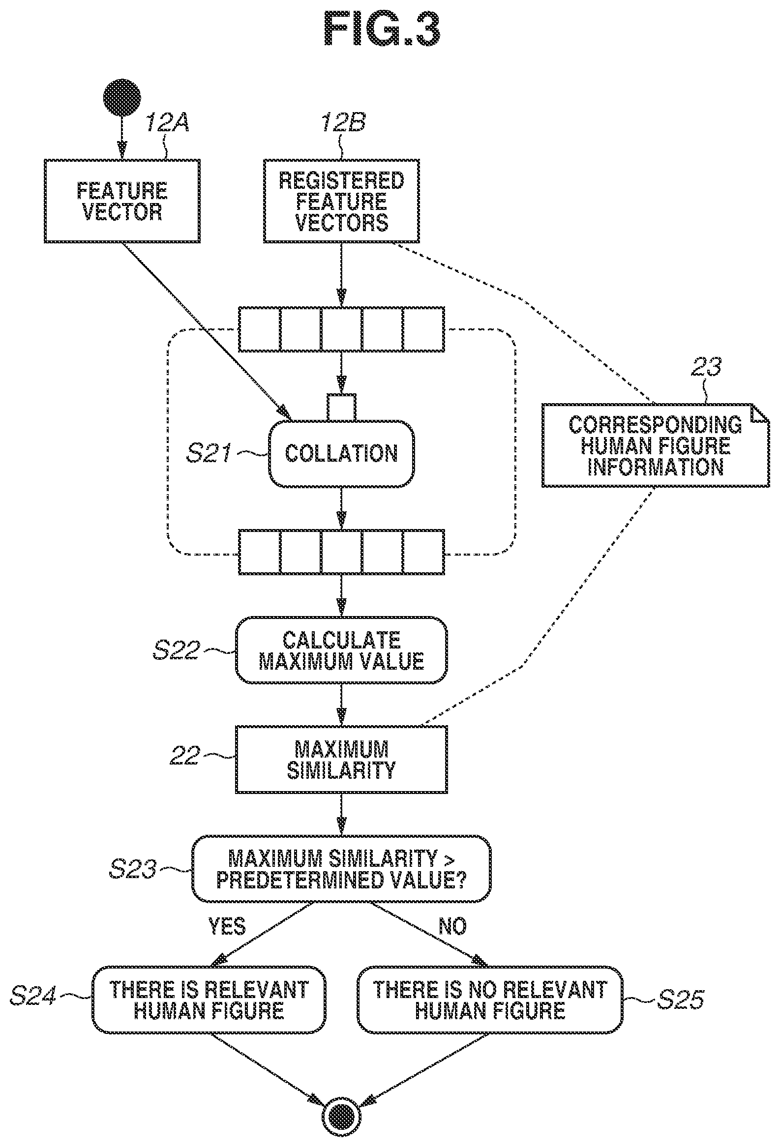Patent US12361674 Figure 3 – Object recognition using partial and full feature vector extraction respectively applying recall ratio and precision based on similarity metrics or training