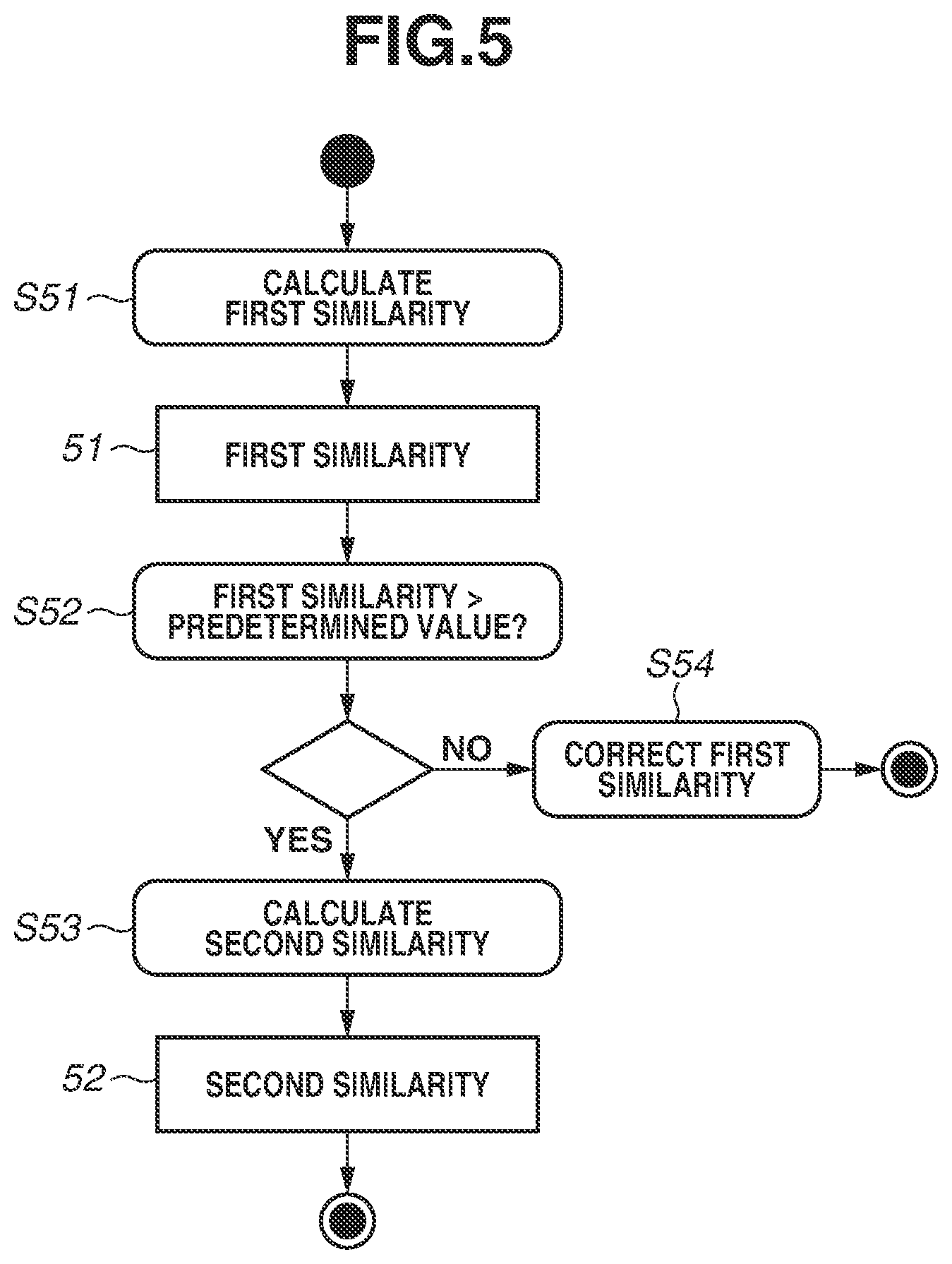 Patent US12361674 Figure 5 – Object recognition using partial and full feature vector extraction respectively applying recall ratio and precision based on similarity metrics or training