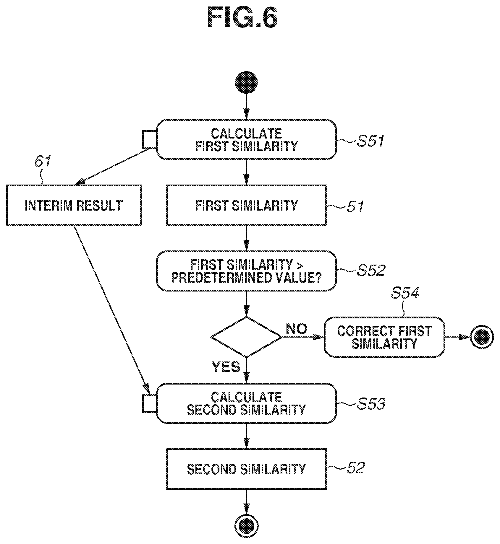Patent US12361674 Figure 6 – Object recognition using partial and full feature vector extraction respectively applying recall ratio and precision based on similarity metrics or training