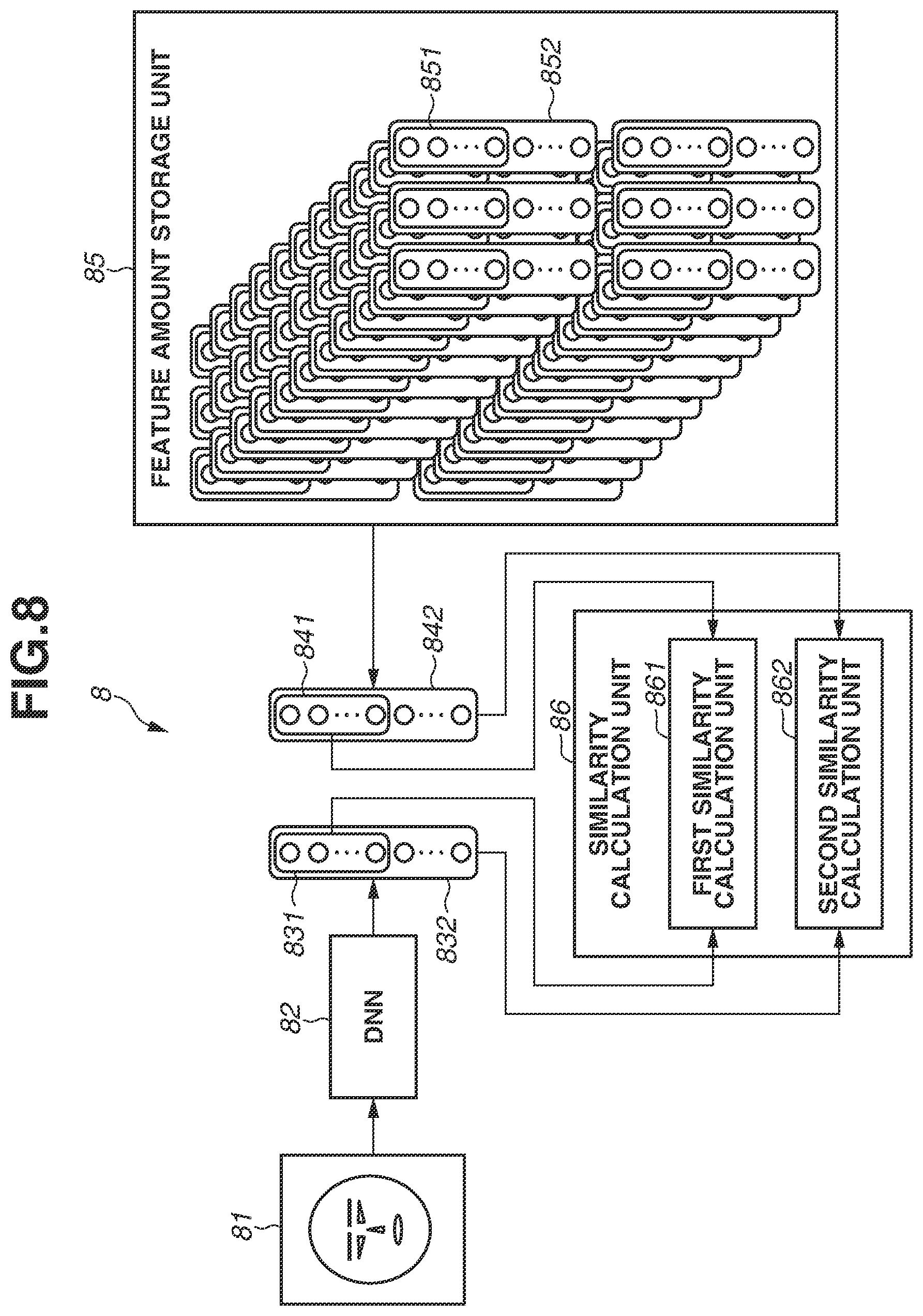 Patent US12361674 Figure 8 – Object recognition using partial and full feature vector extraction respectively applying recall ratio and precision based on similarity metrics or training