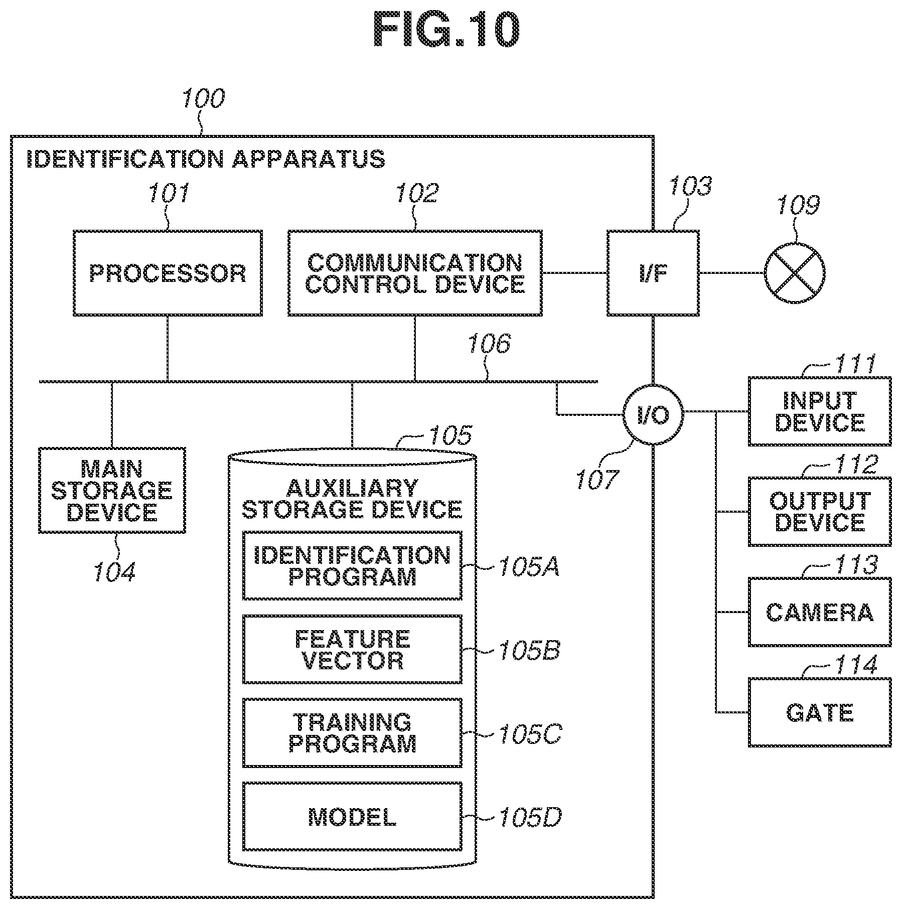 Patent US12361674 Figure 10 – Object recognition using partial and full feature vector extraction respectively applying recall ratio and precision based on similarity metrics or training