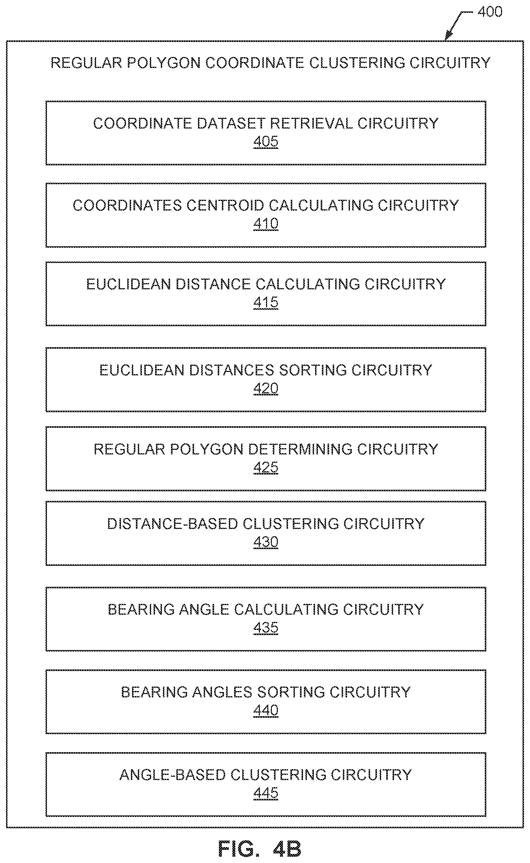 Patent US12361676 Figure 5 – Methods, systems, articles of manufacture and apparatus for clustering vertices of an N-dimensional regular polygon using bearing angles