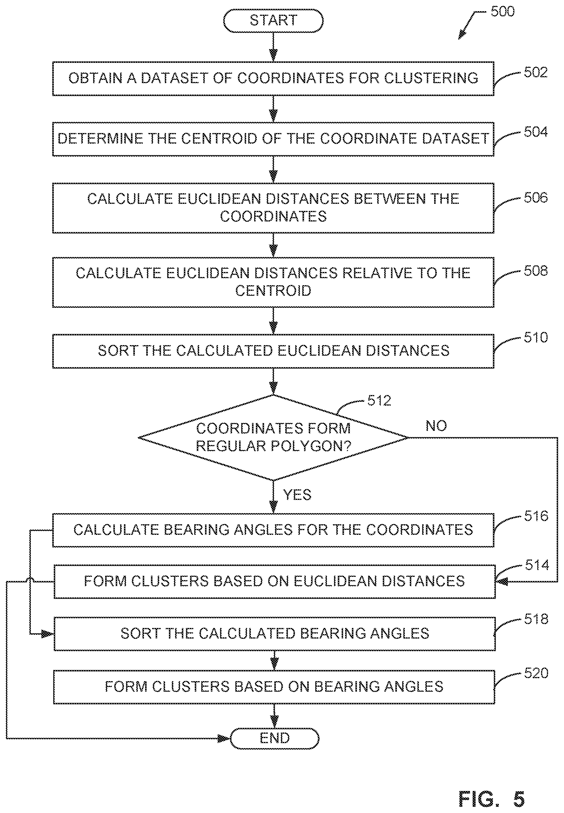 Patent US12361676 Figure 6 – Methods, systems, articles of manufacture and apparatus for clustering vertices of an N-dimensional regular polygon using bearing angles
