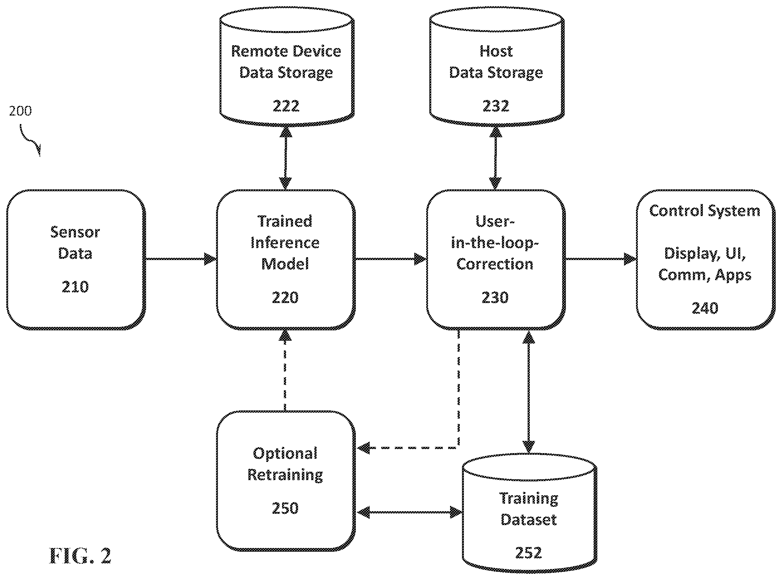 Patent US12361677 Figure 2 – Object tracking in local and global maps systems and methods