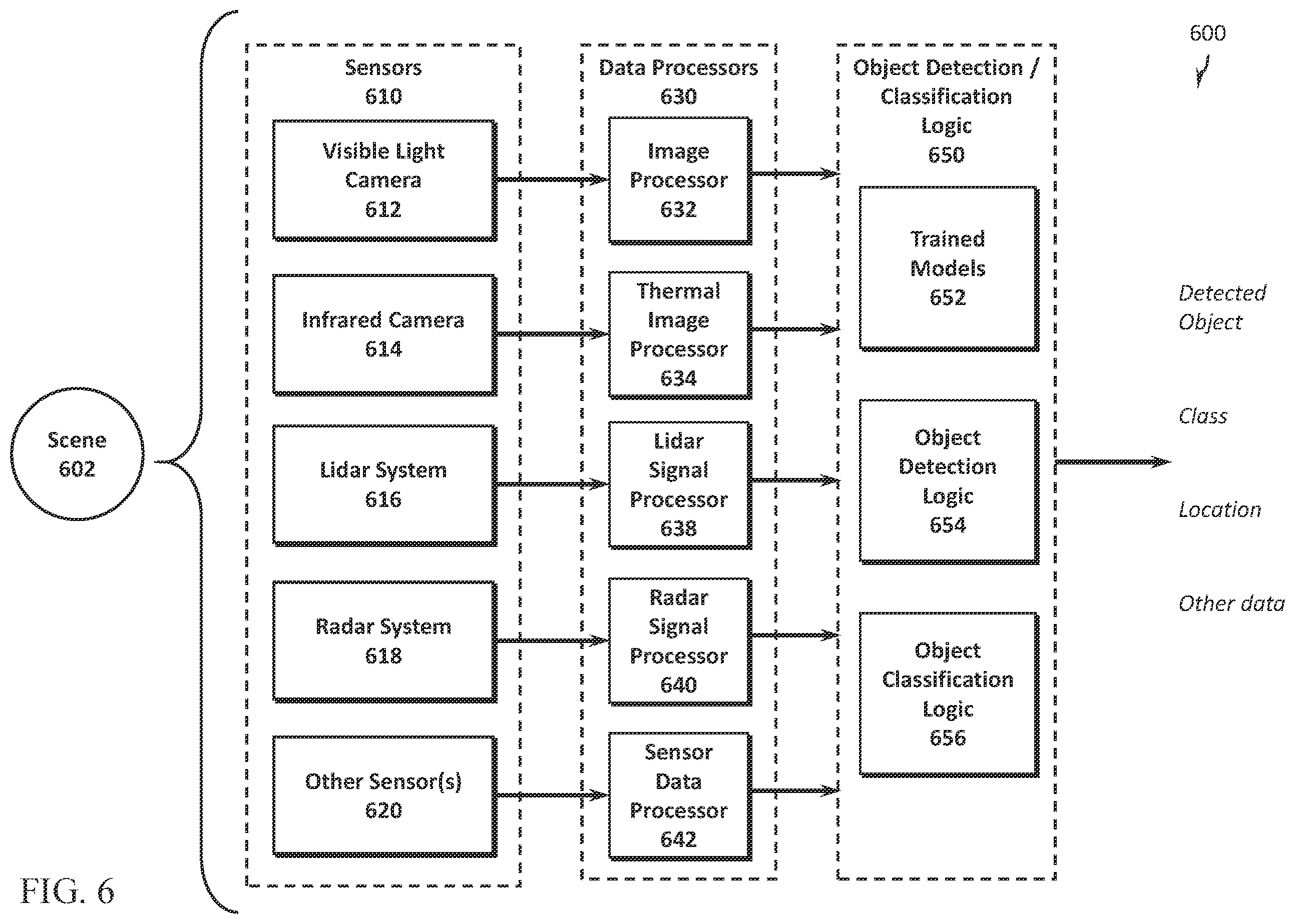 Patent US12361677 Figure 6 – Object tracking in local and global maps systems and methods