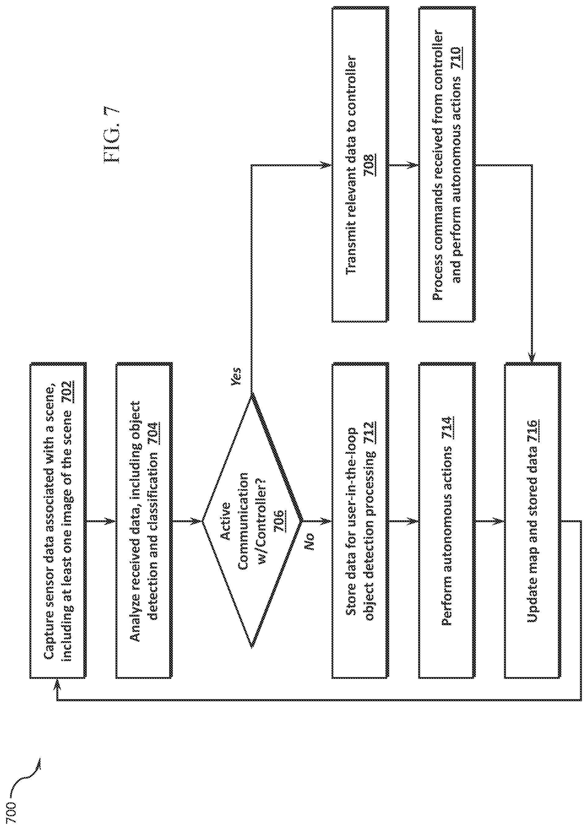 Patent US12361677 Figure 7 – Object tracking in local and global maps systems and methods