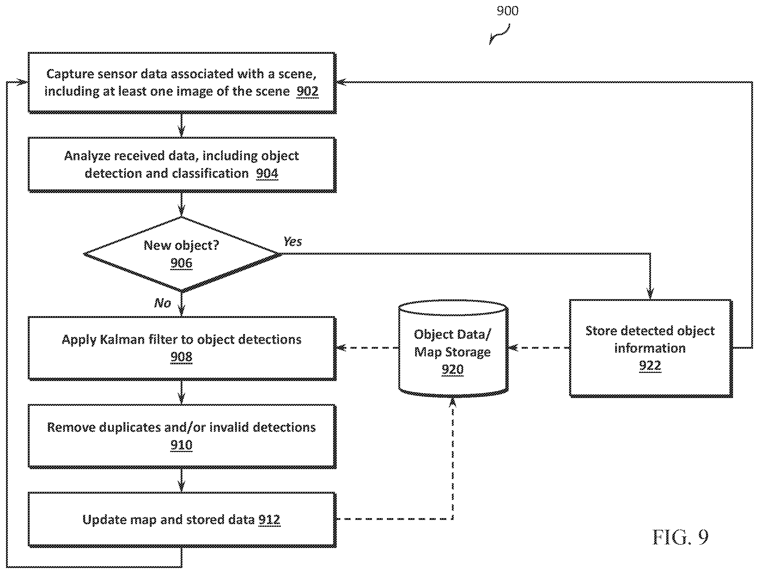 Patent US12361677 Figure 9 – Object tracking in local and global maps systems and methods
