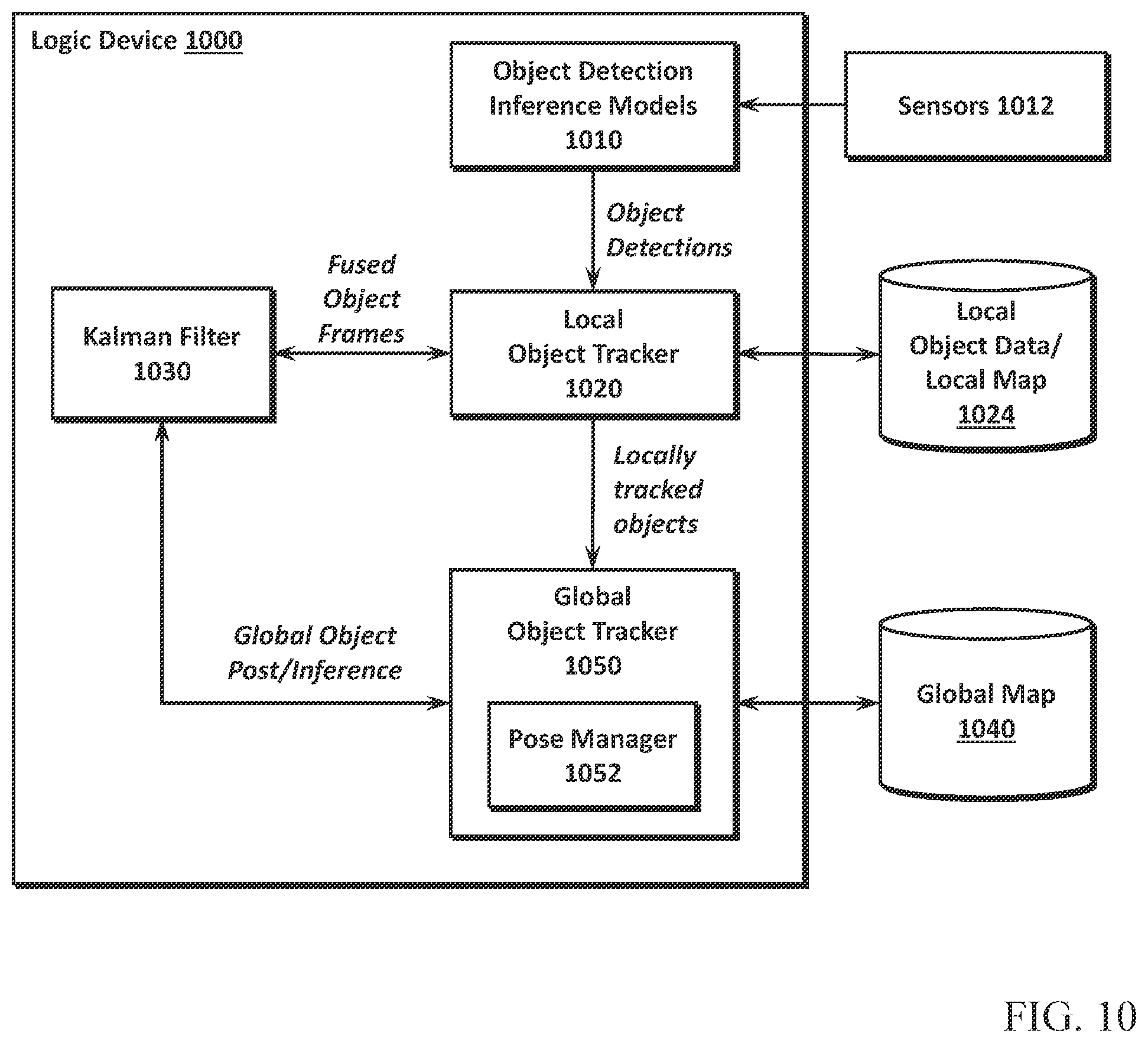 Patent US12361677 Figure 10 – Object tracking in local and global maps systems and methods