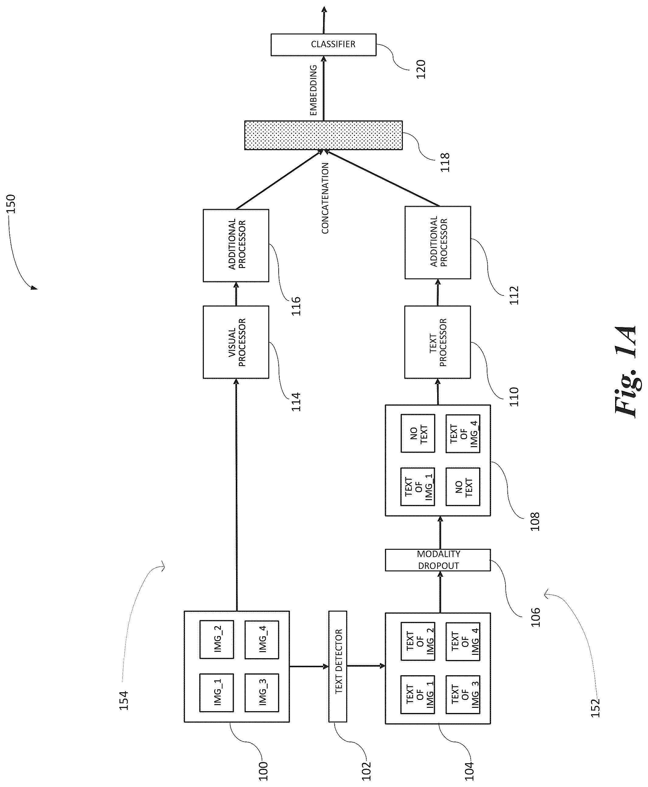 Patent US12361679 Figure 1 – Image classification with modality dropout