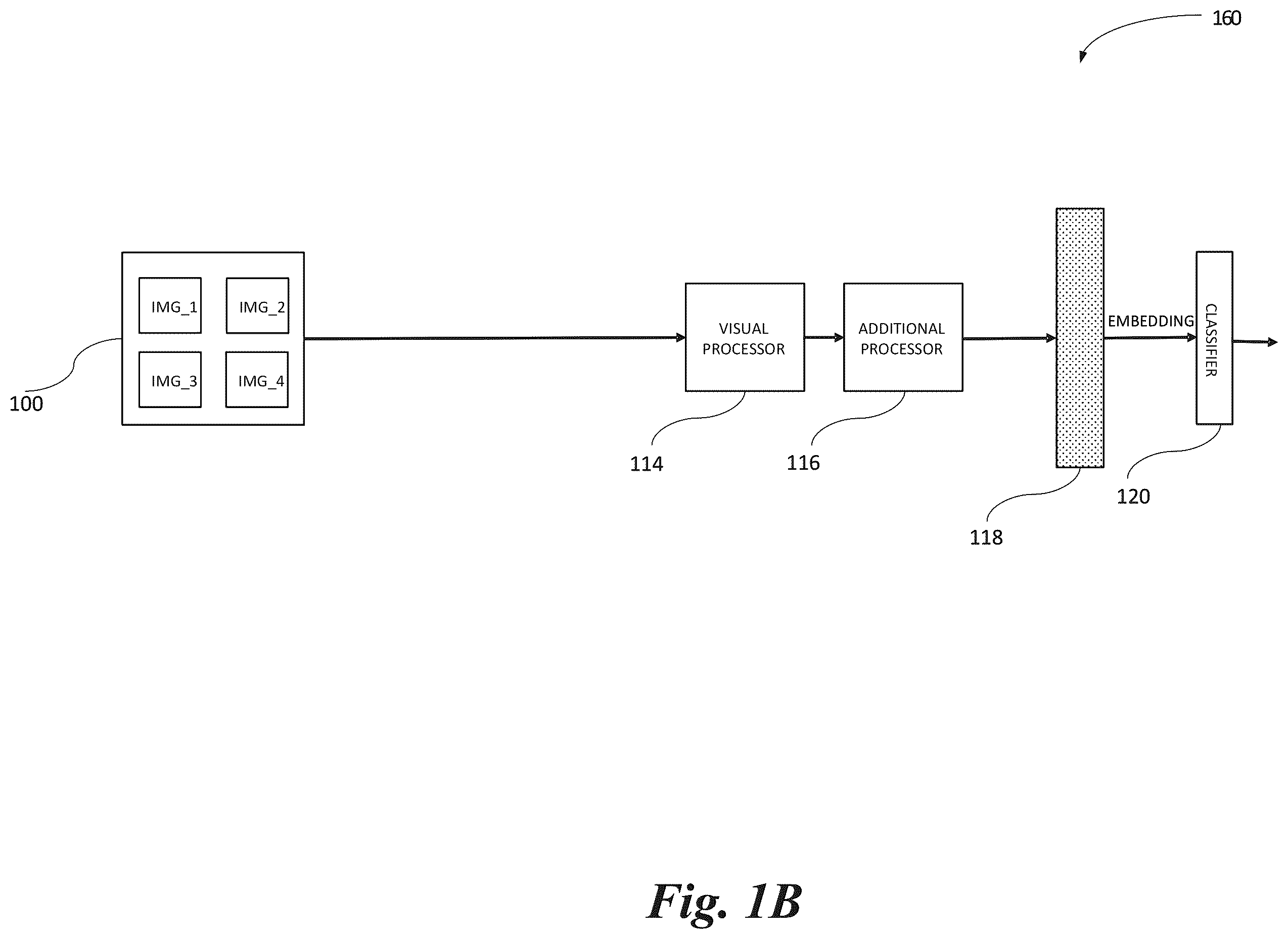 Patent US12361679 Figure 2 – Image classification with modality dropout