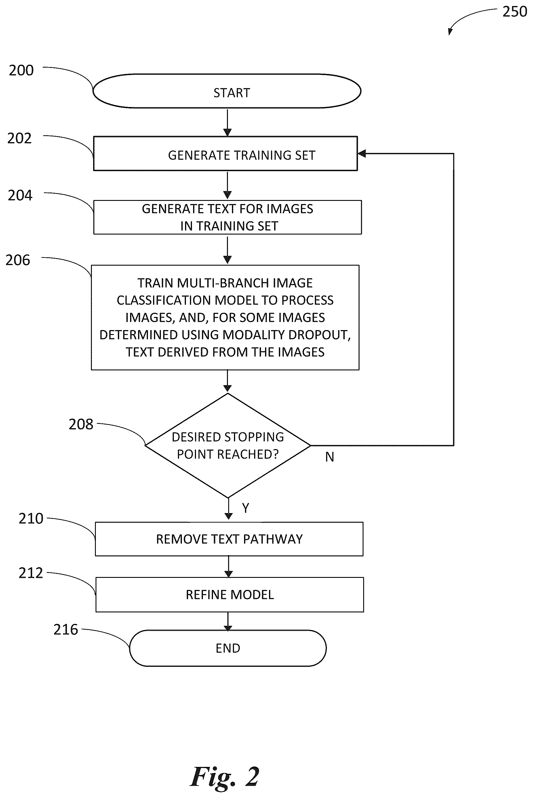 Patent US12361679 Figure 3 – Image classification with modality dropout