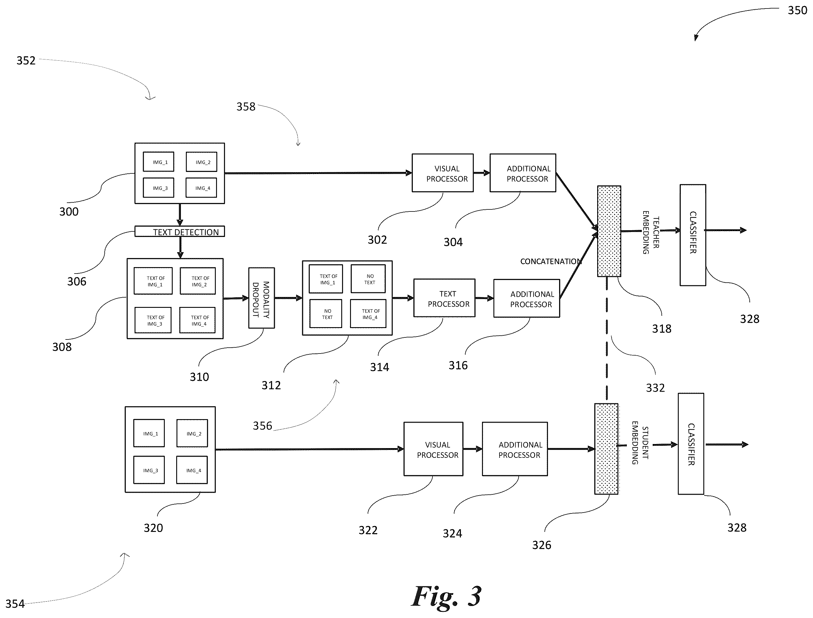 Patent US12361679 Figure 4 – Image classification with modality dropout