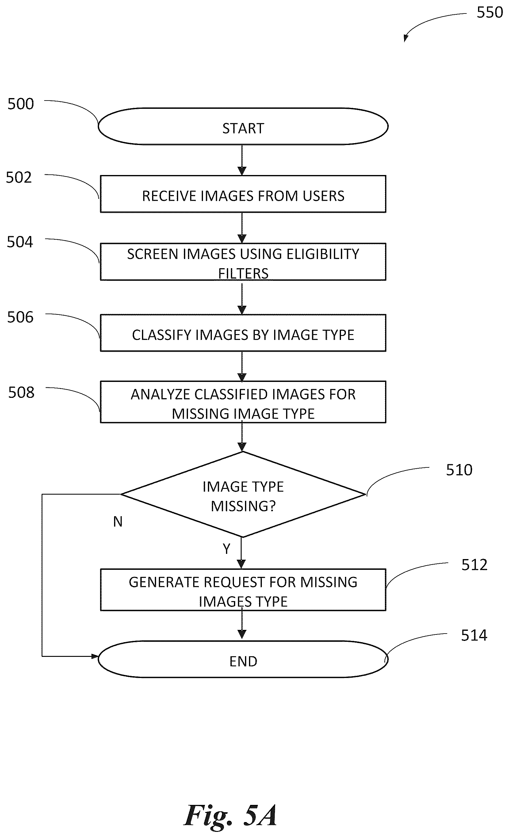 Patent US12361679 Figure 6 – Image classification with modality dropout