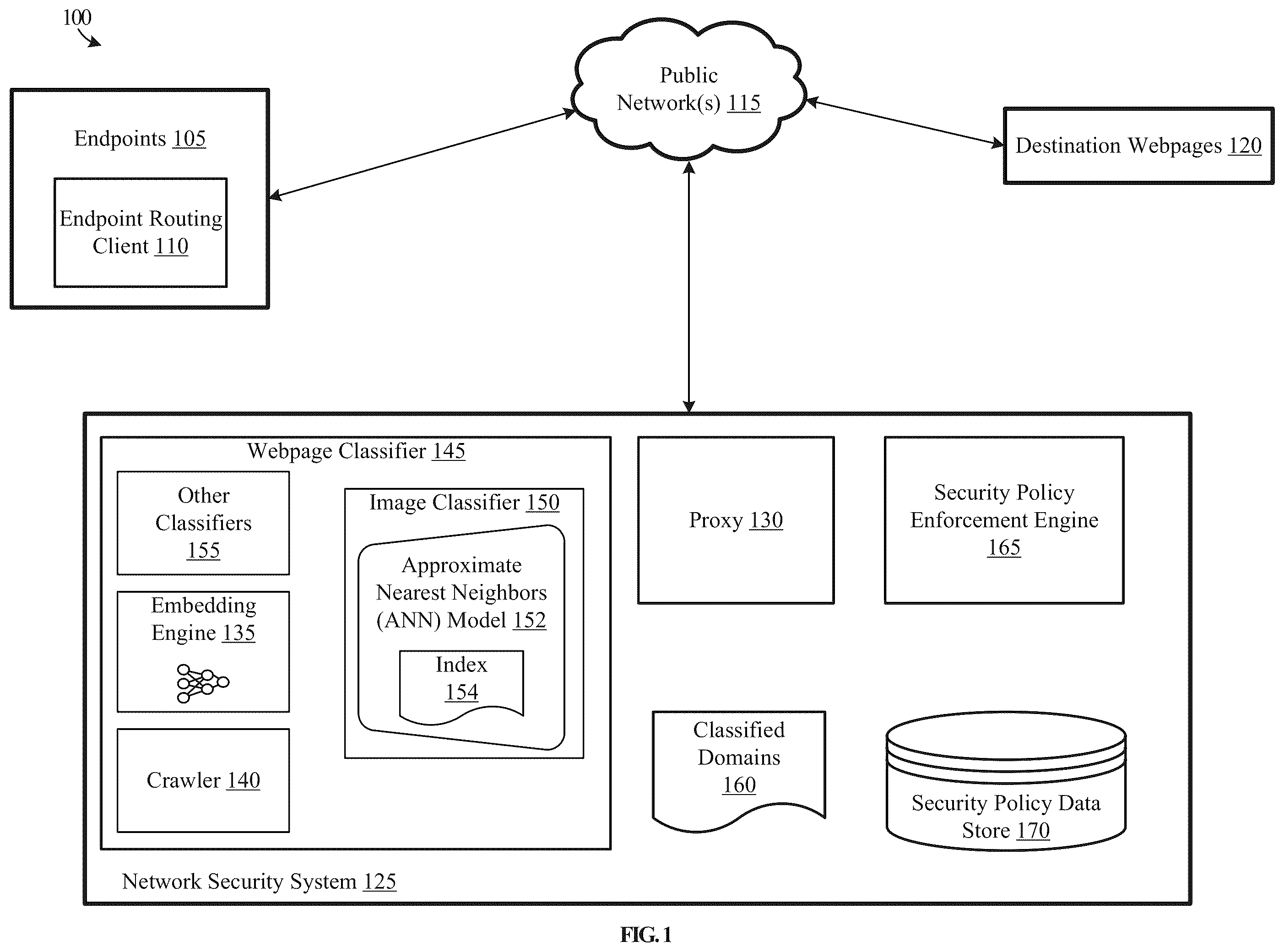 Patent US12361680 Figure 1 – Webpage categorization based on image classification of webpage screen capture
