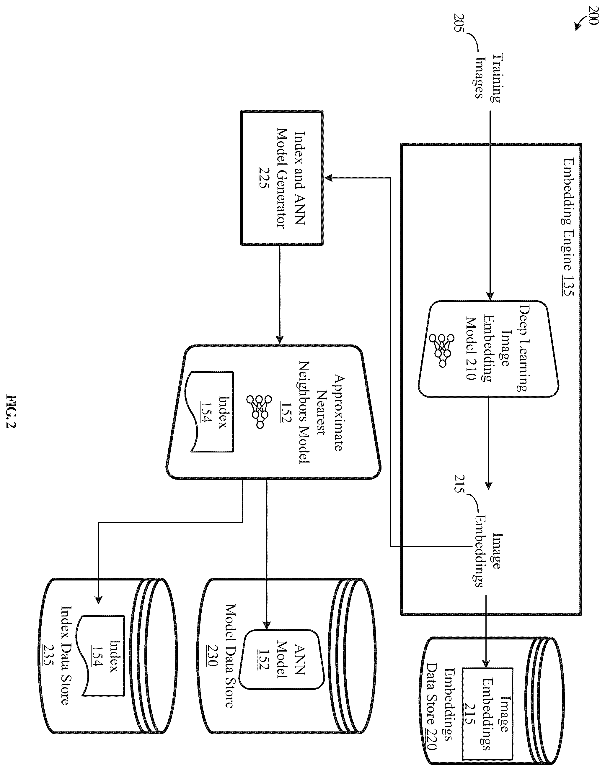 Patent US12361680 Figure 2 – Webpage categorization based on image classification of webpage screen capture