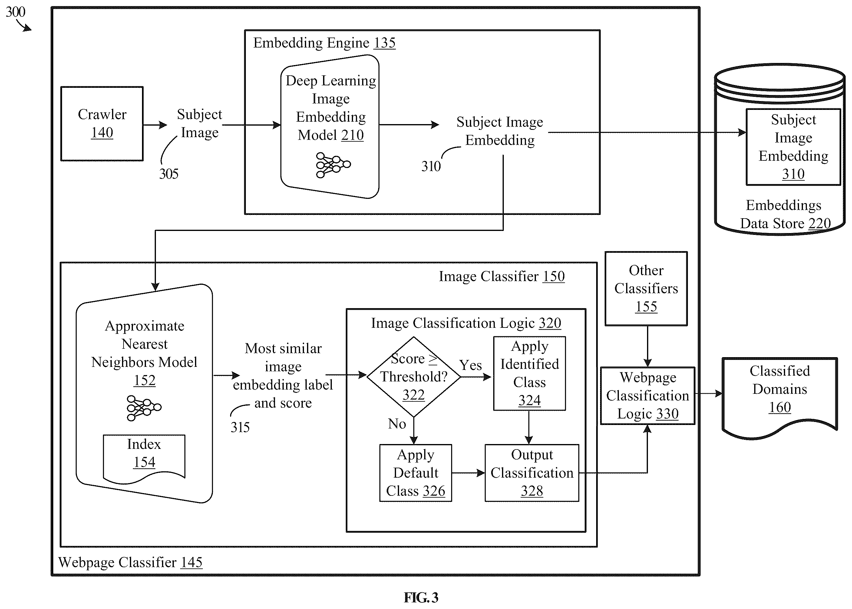 Patent US12361680 Figure 3 – Webpage categorization based on image classification of webpage screen capture