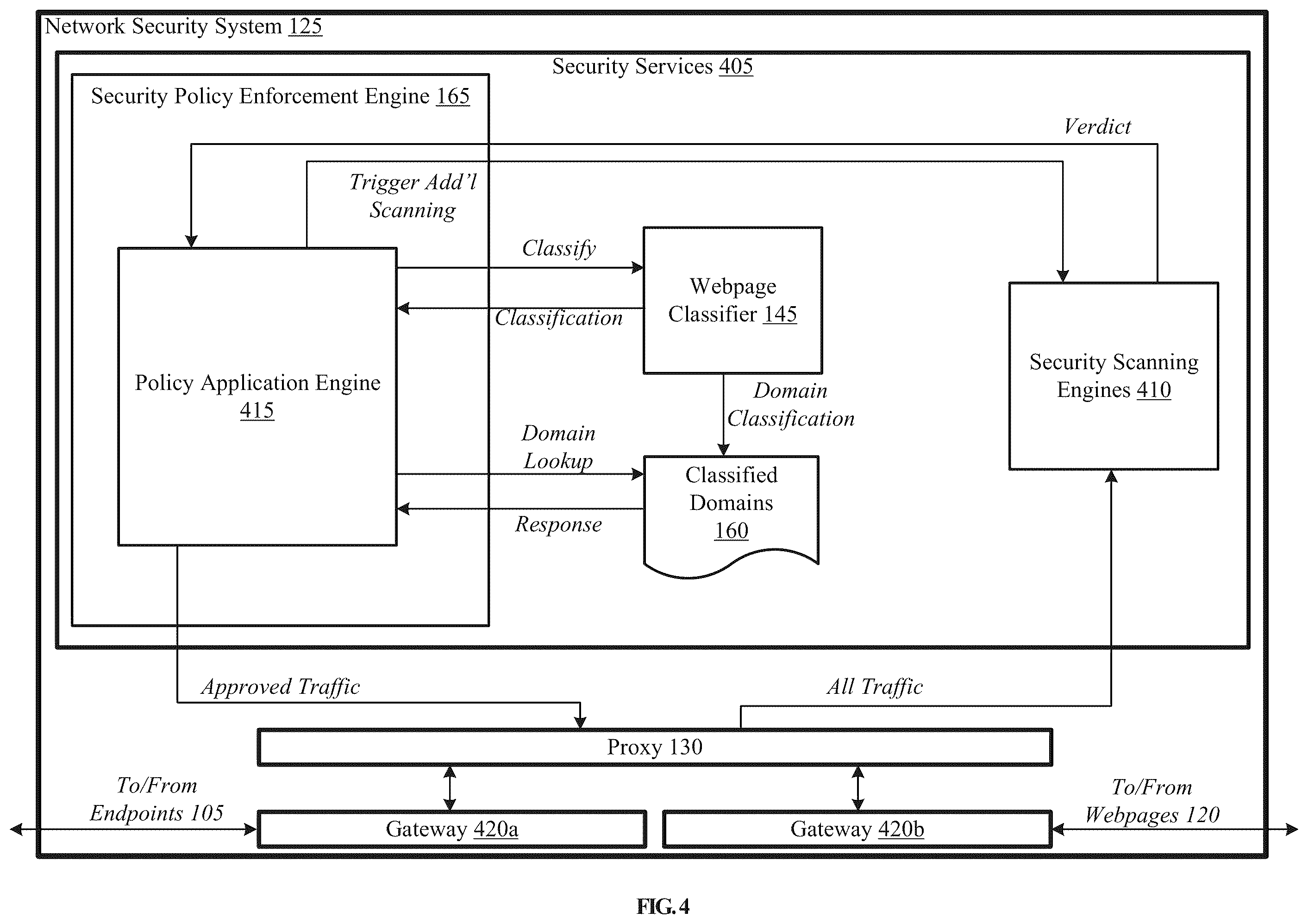 Patent US12361680 Figure 4 – Webpage categorization based on image classification of webpage screen capture