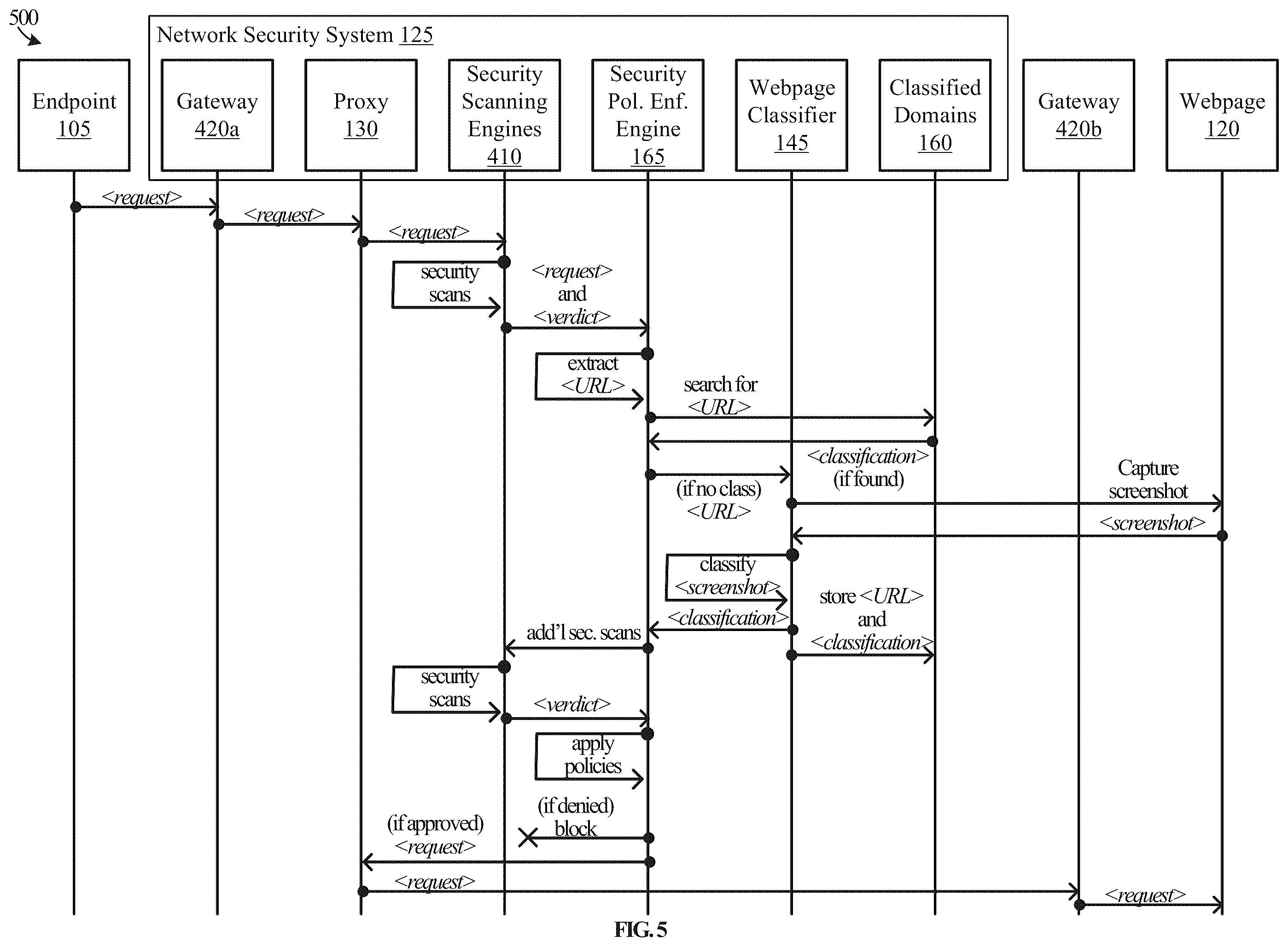 Patent US12361680 Figure 5 – Webpage categorization based on image classification of webpage screen capture