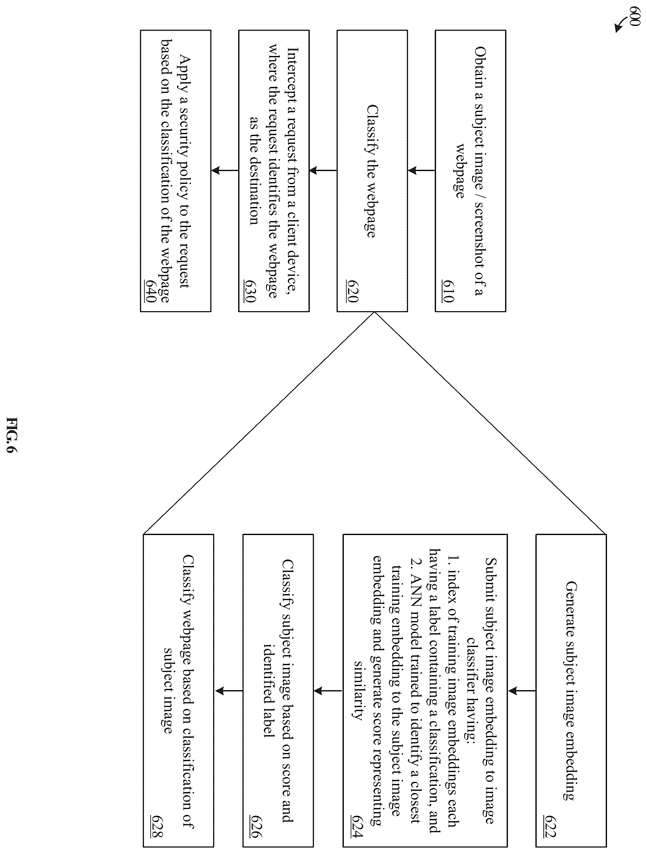 Patent US12361680 Figure 6 – Webpage categorization based on image classification of webpage screen capture