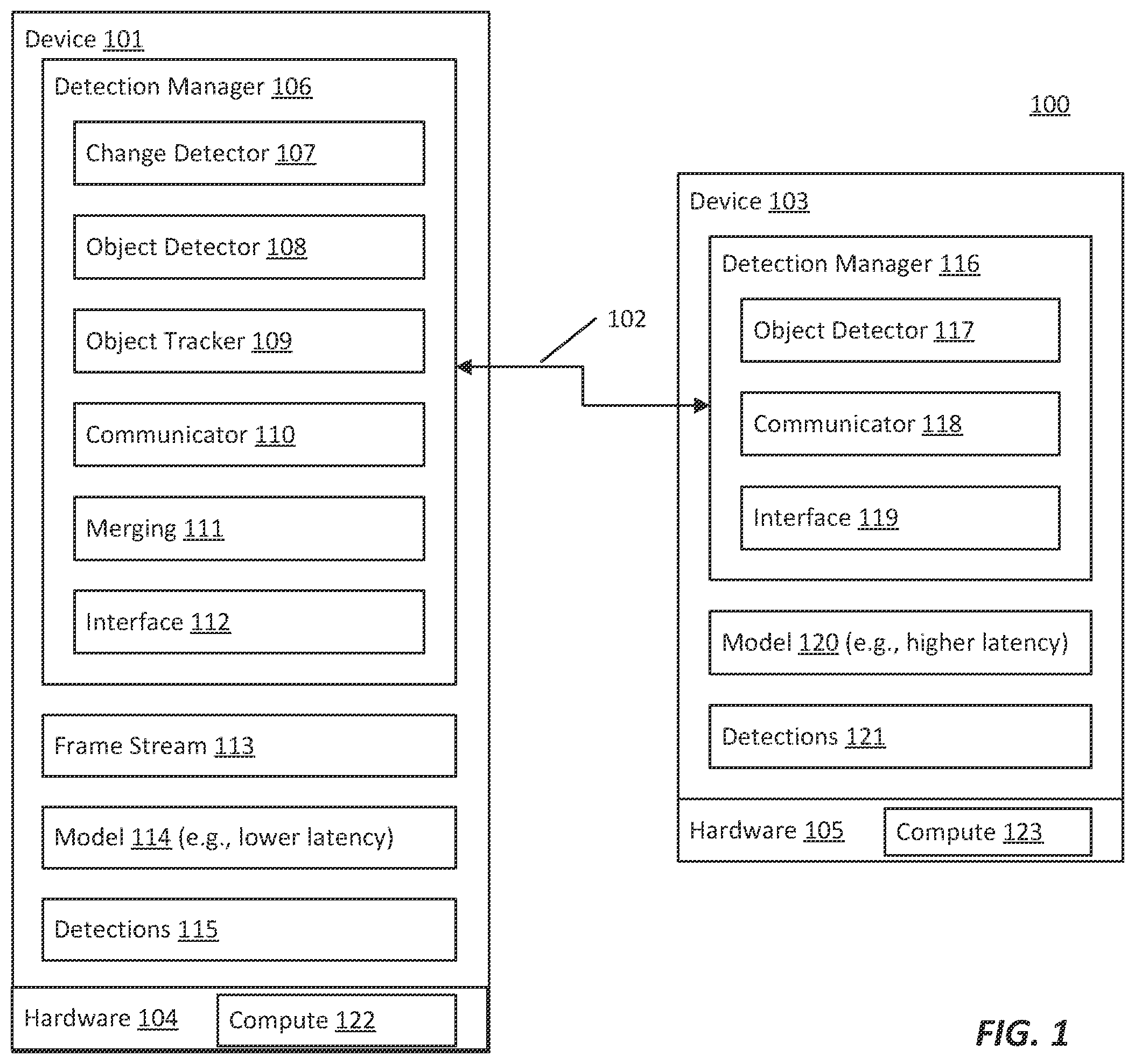 Patent US12361681 Figure 1 – Asynchronously updating object detections within a video stream