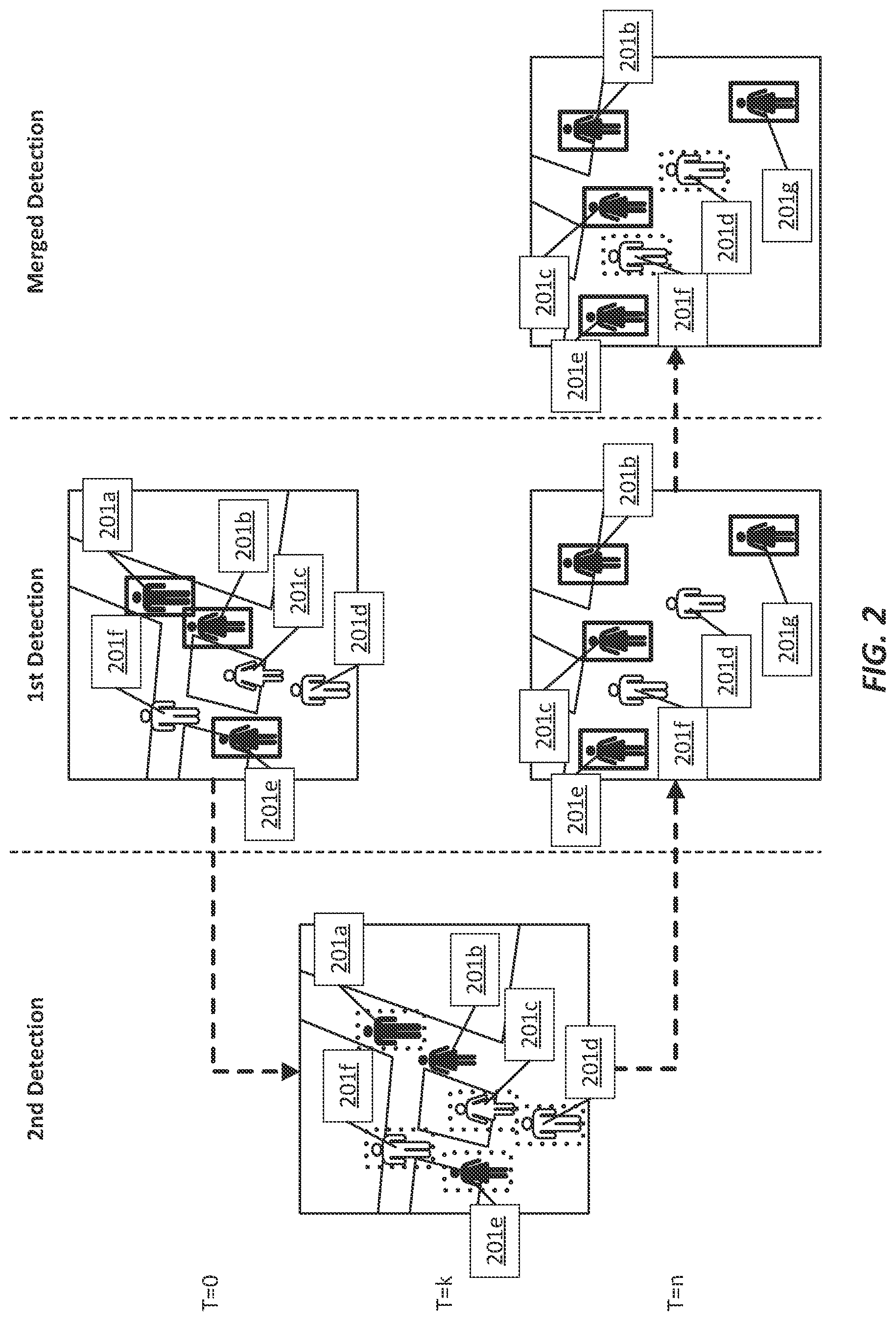 Patent US12361681 Figure 2 – Asynchronously updating object detections within a video stream
