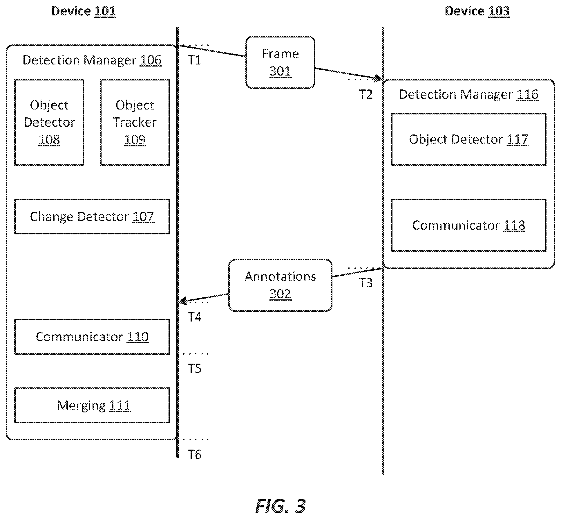 Patent US12361681 Figure 3 – Asynchronously updating object detections within a video stream
