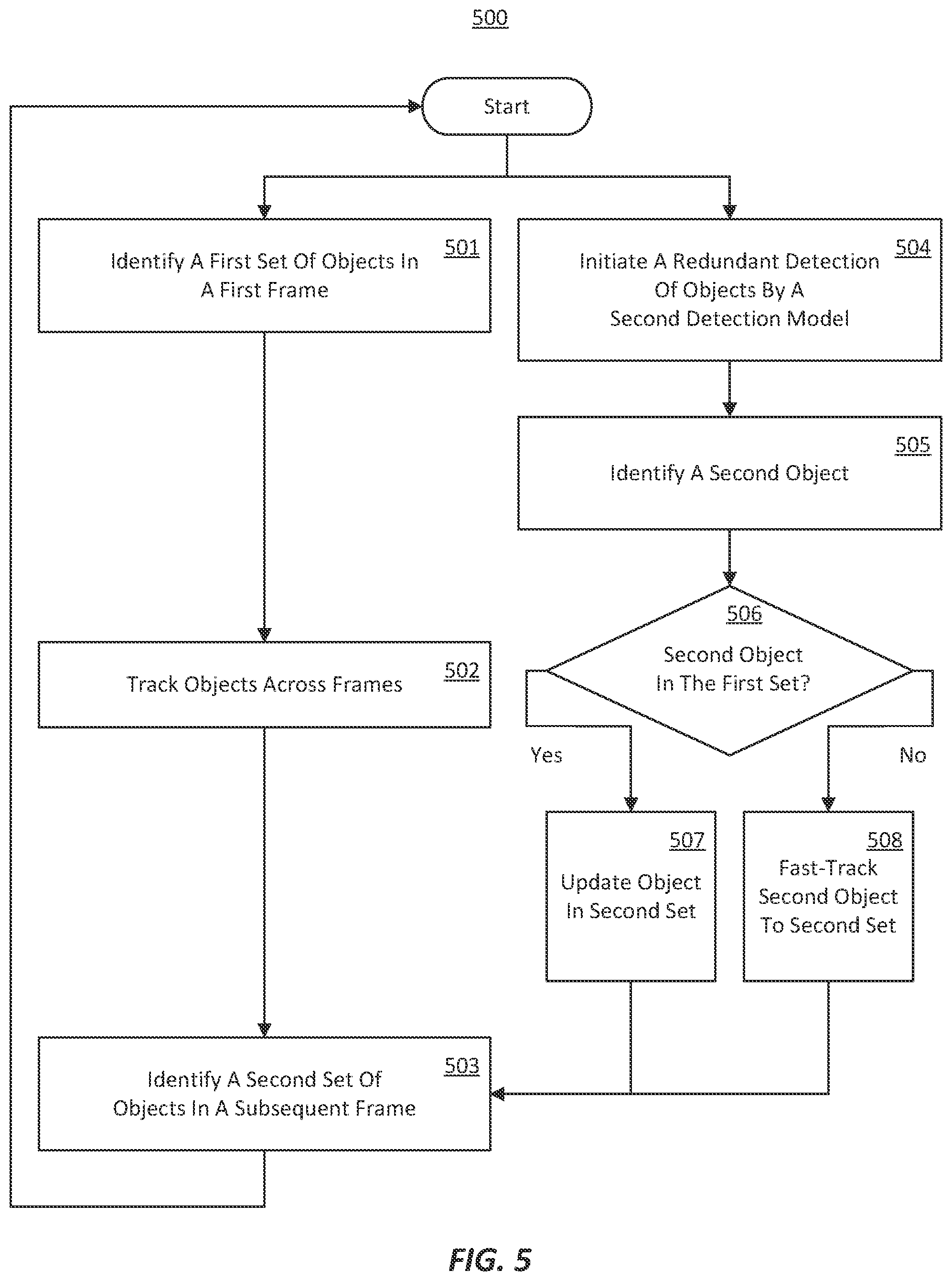Patent US12361681 Figure 5 – Asynchronously updating object detections within a video stream