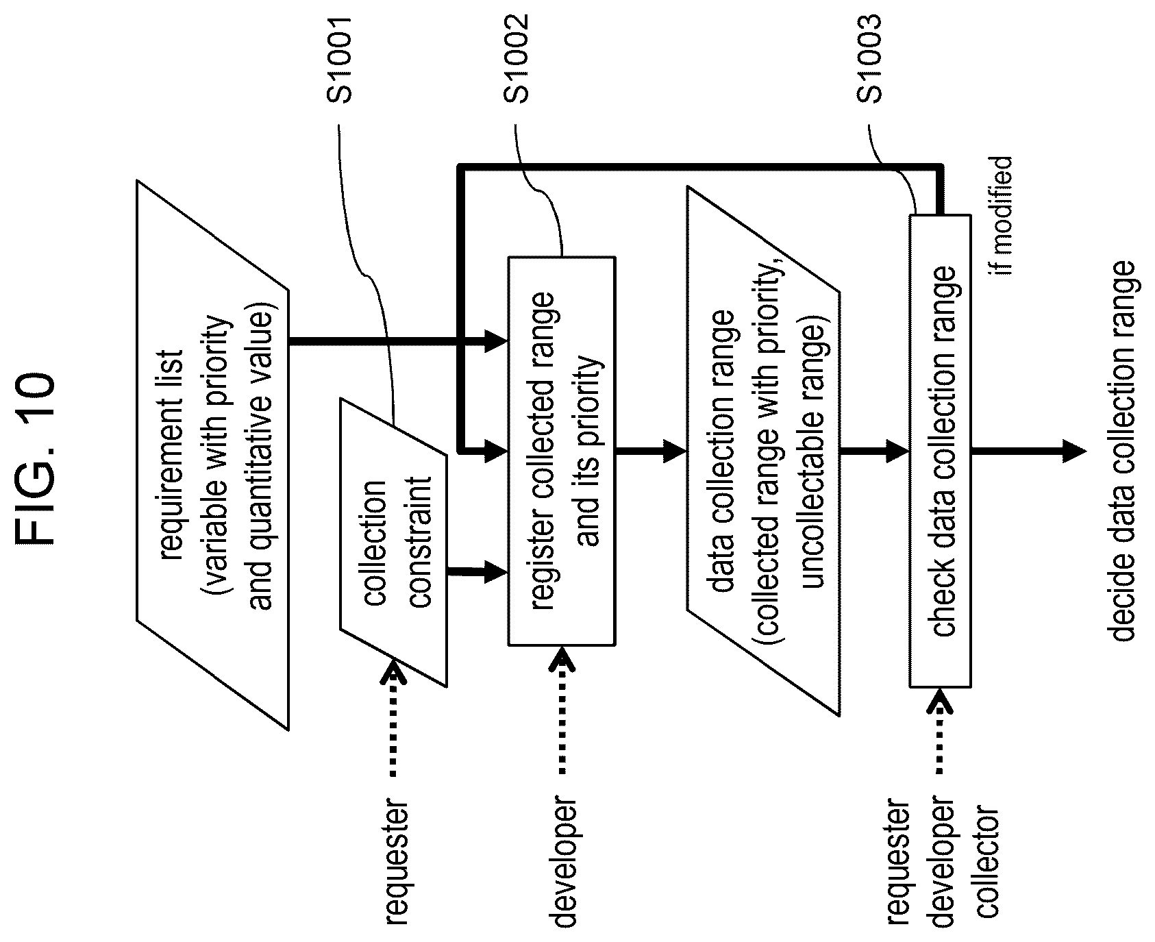 Patent US12361684 Figure 11 – Data collection system