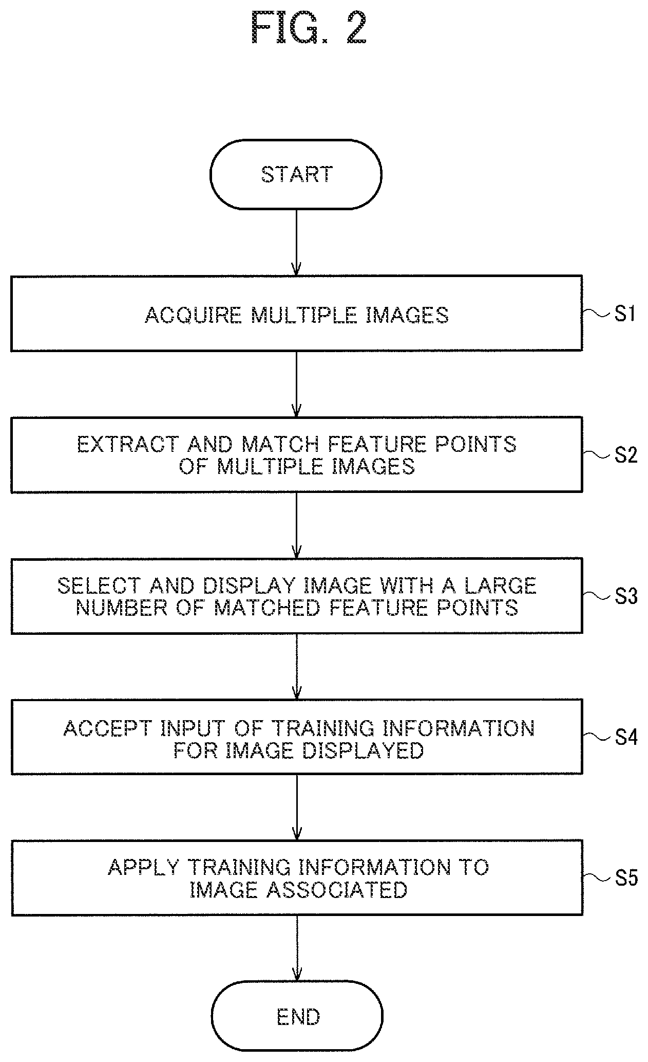 Patent US12361685 Figure 2 – Training data generating system, method for generating training data, and recording medium