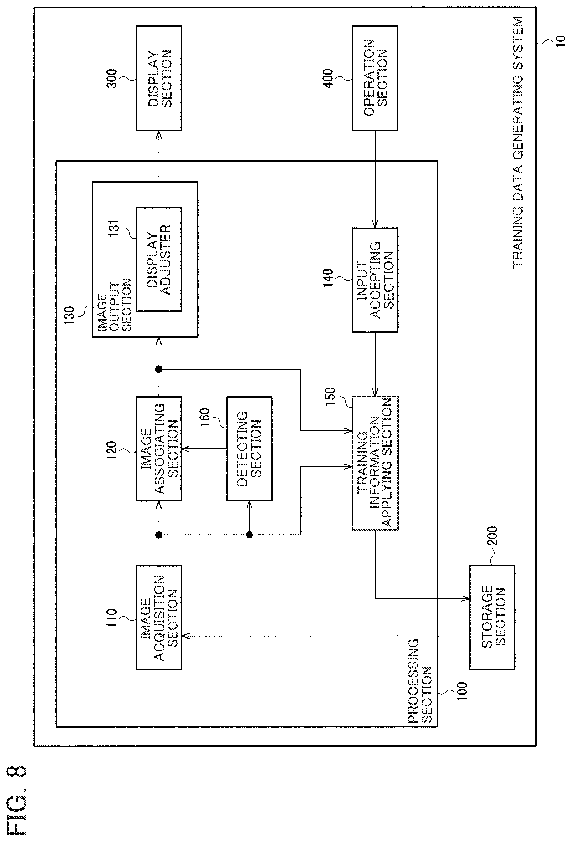 Patent US12361685 Figure 8 – Training data generating system, method for generating training data, and recording medium